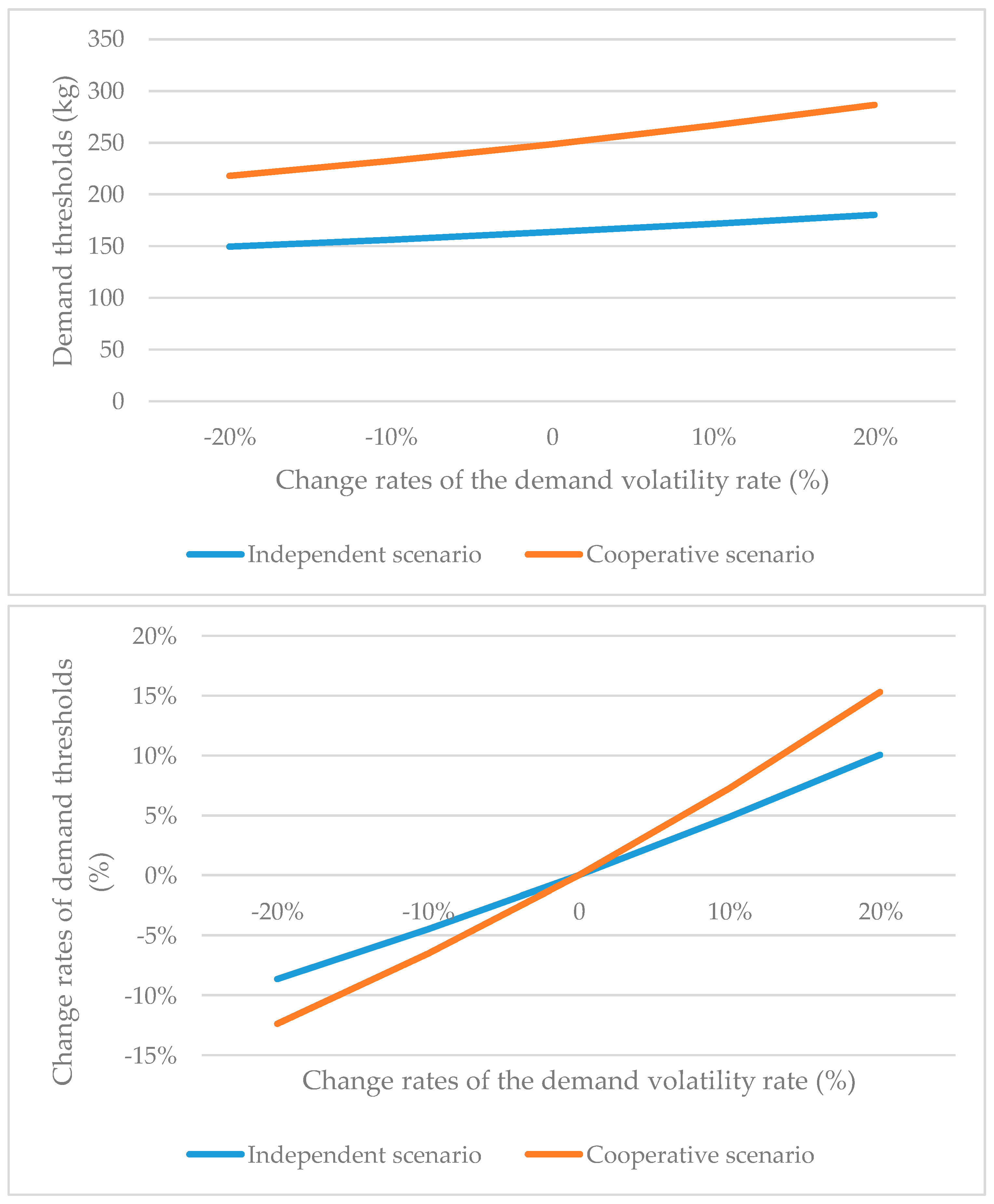 Energies 16 05032 g001
