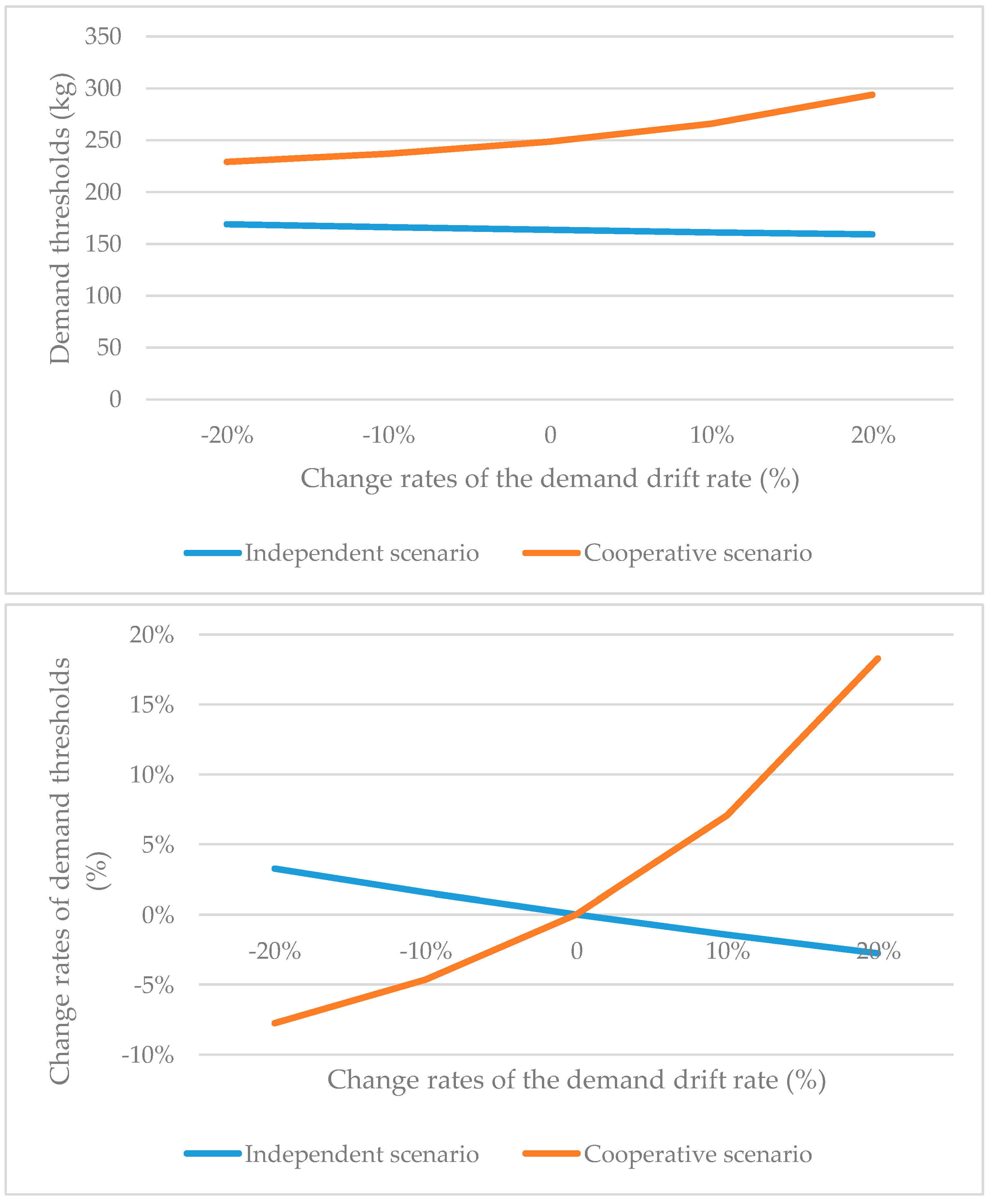 Energies 16 05032 g002