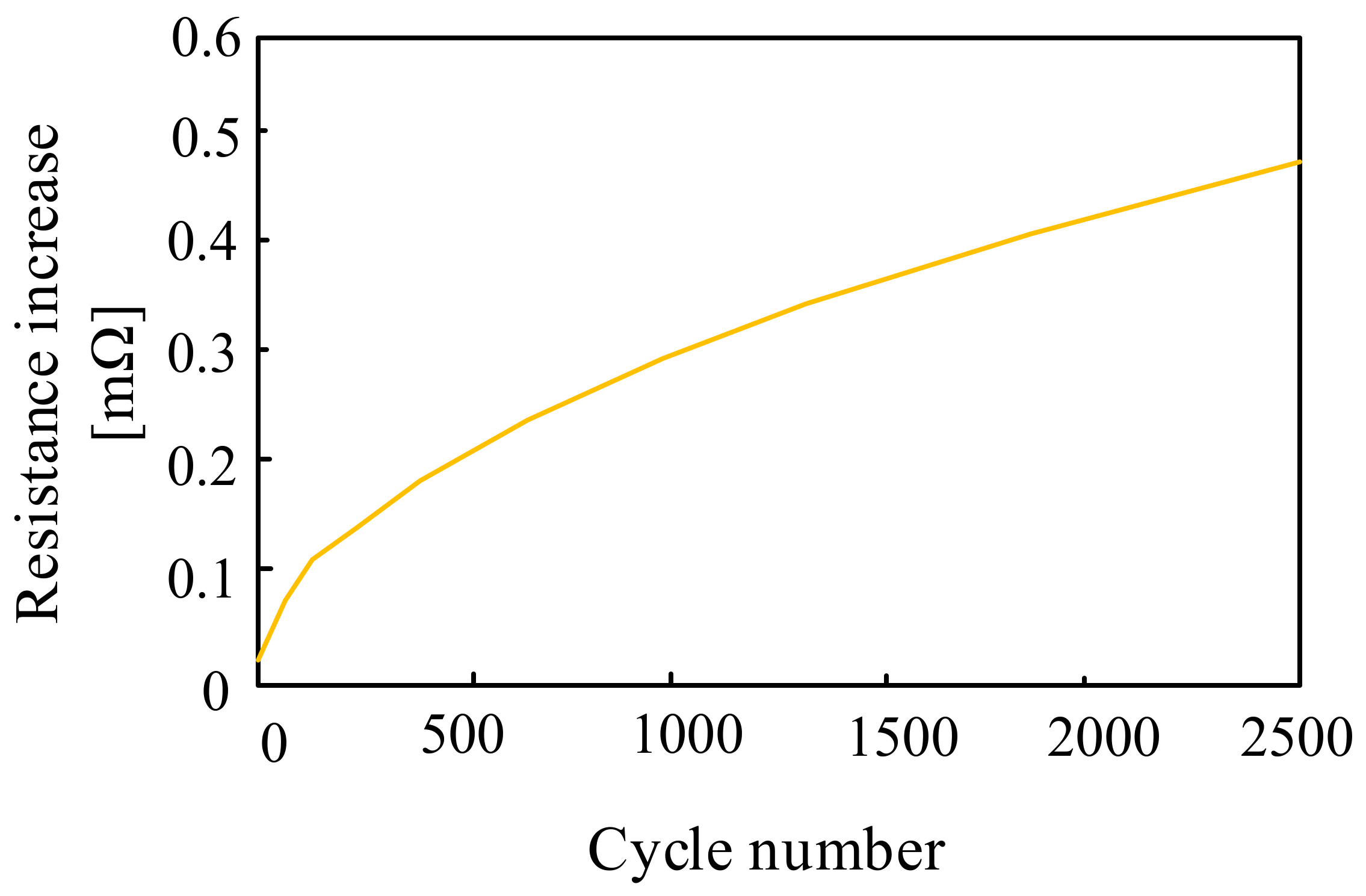 Energies 16 05034 g018