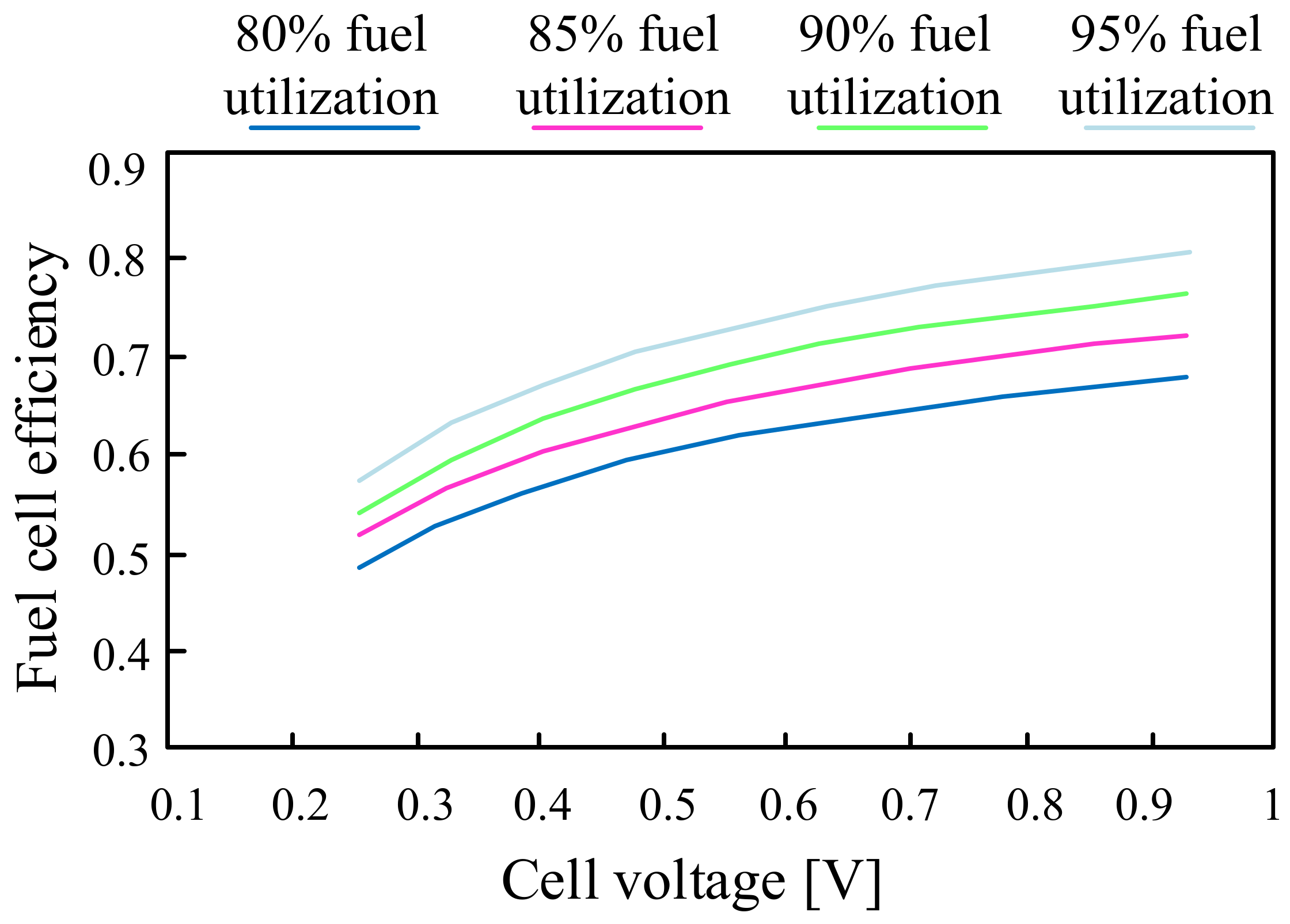Energies 16 05034 g022