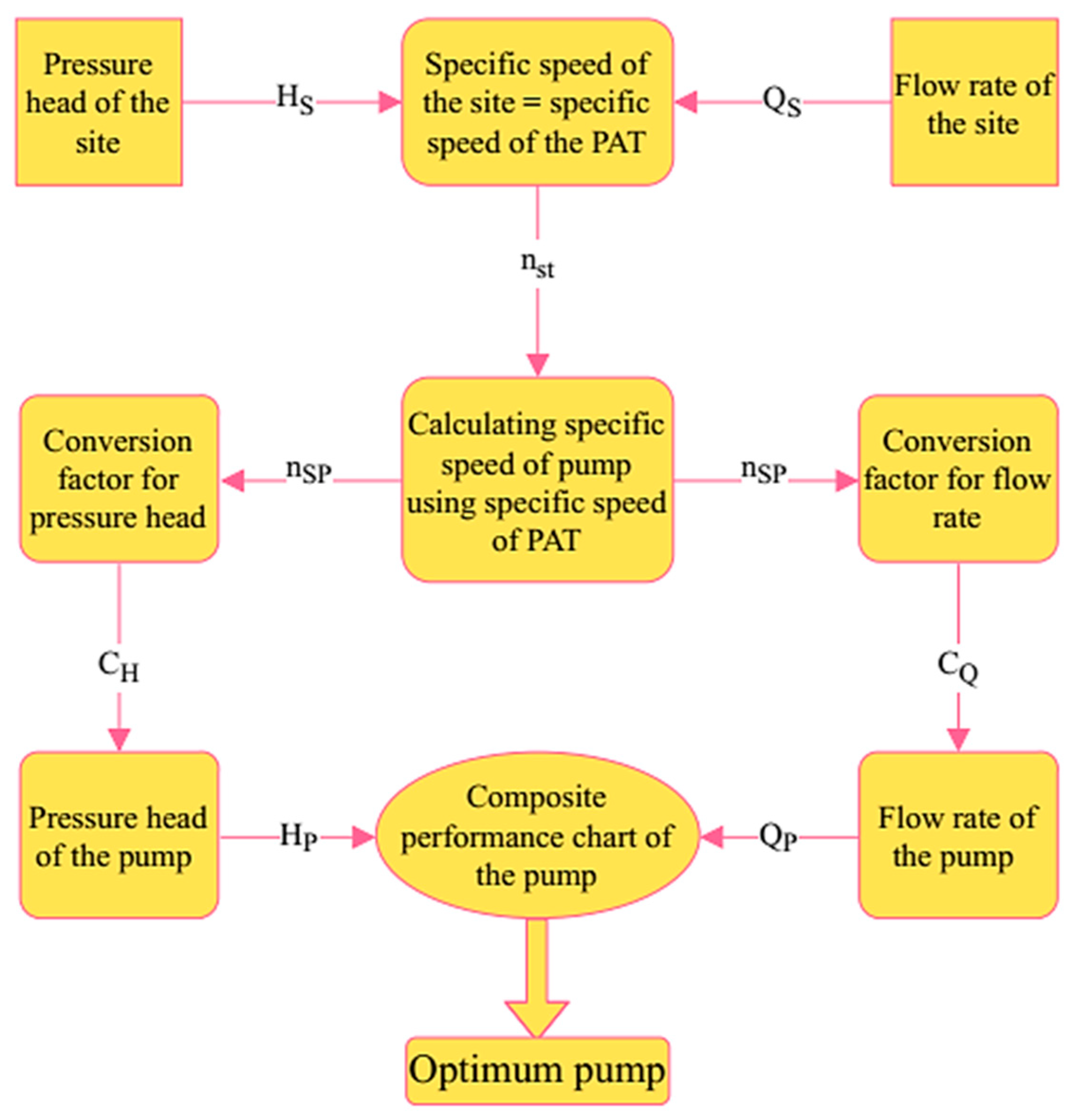 Energies 16 05036 g001