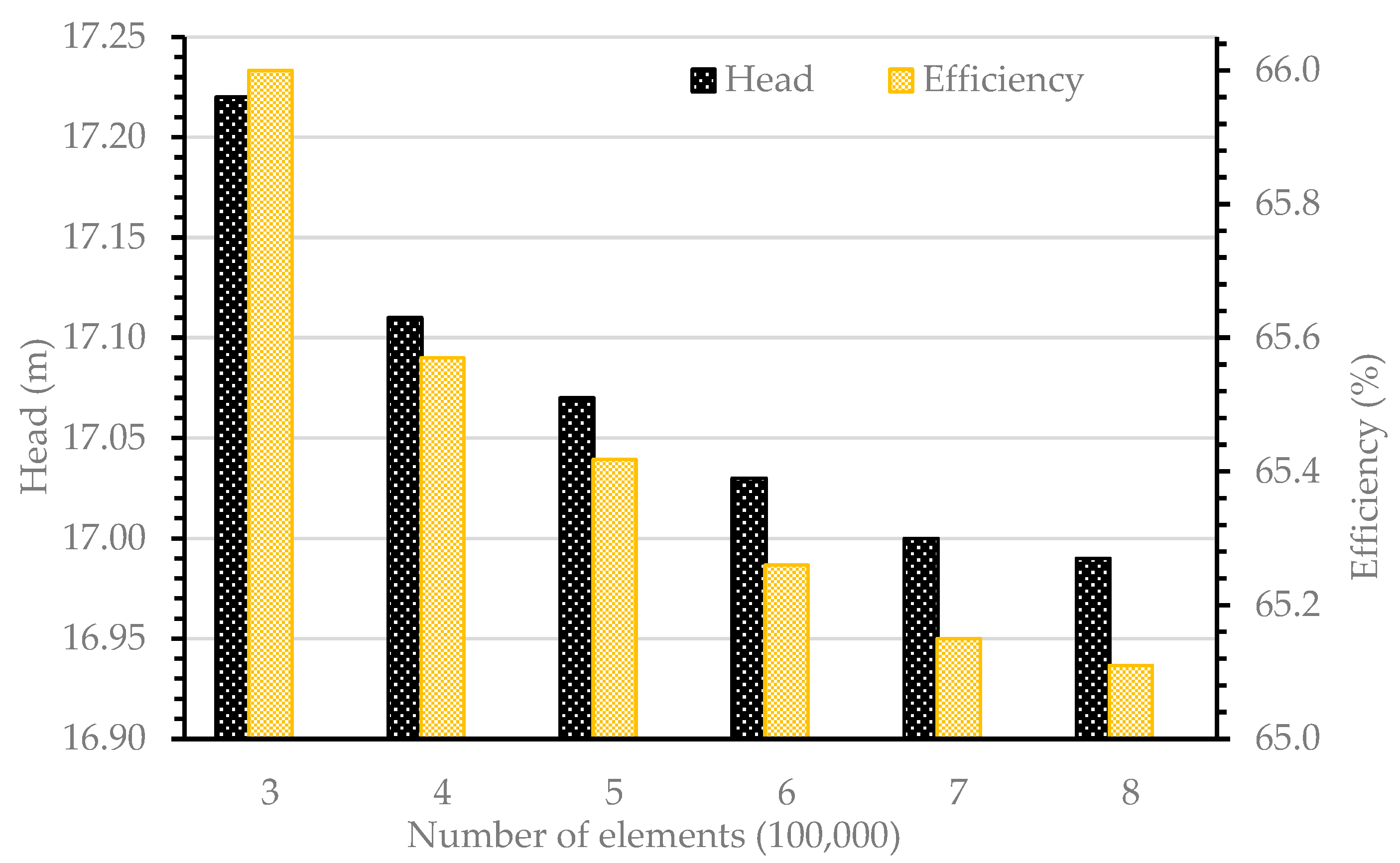 Energies 16 05036 g003