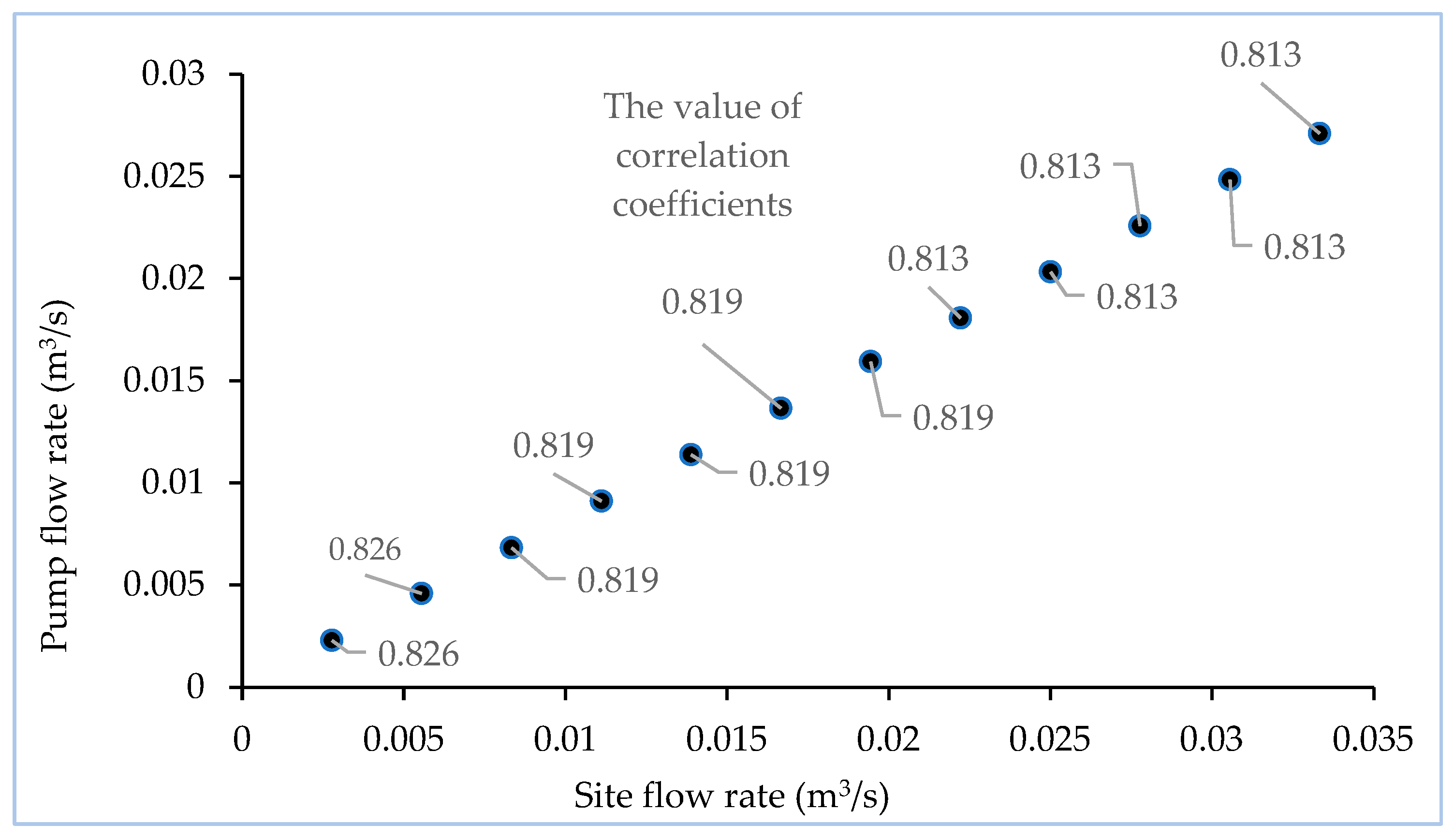 Energies 16 05036 g006