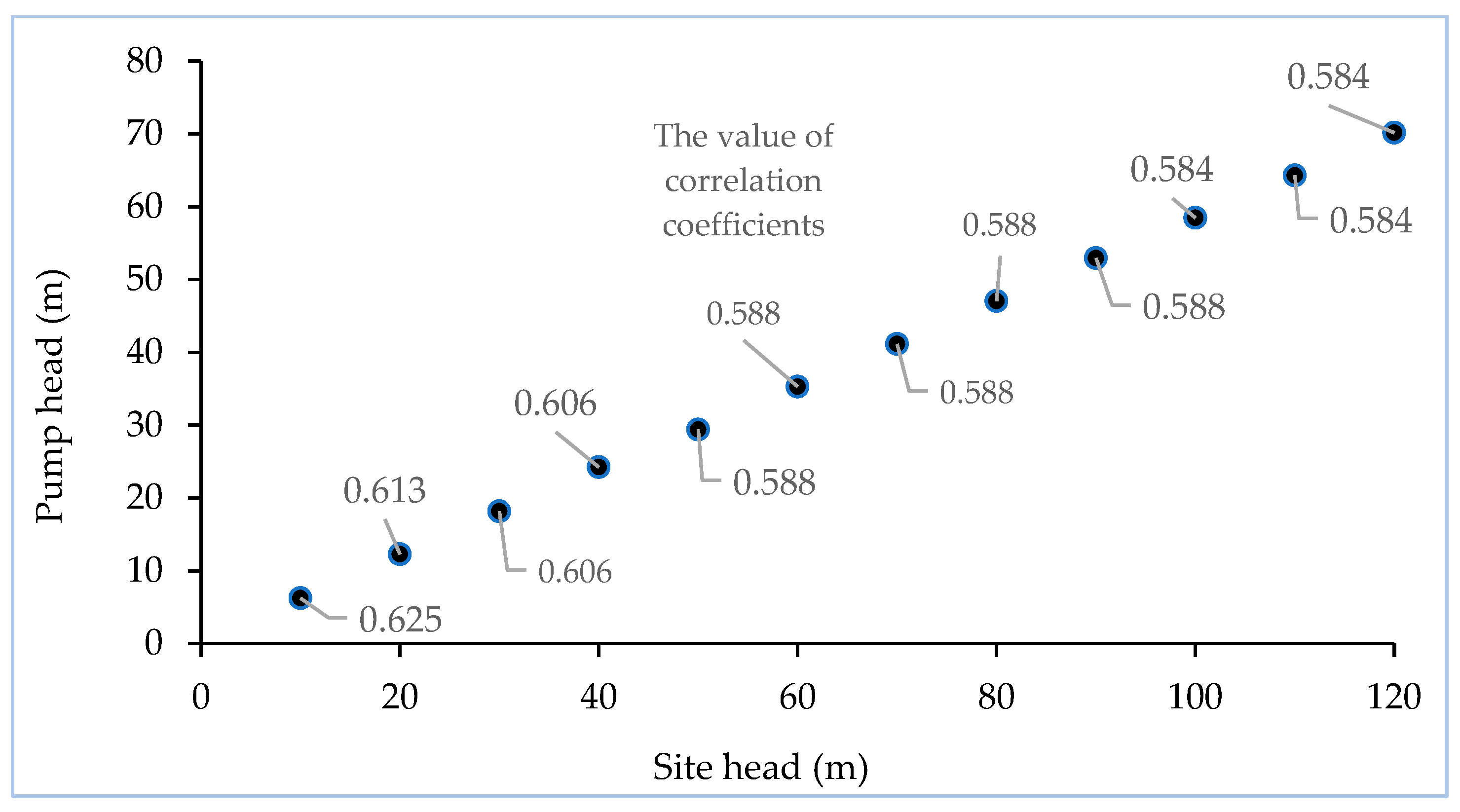 Energies 16 05036 g007