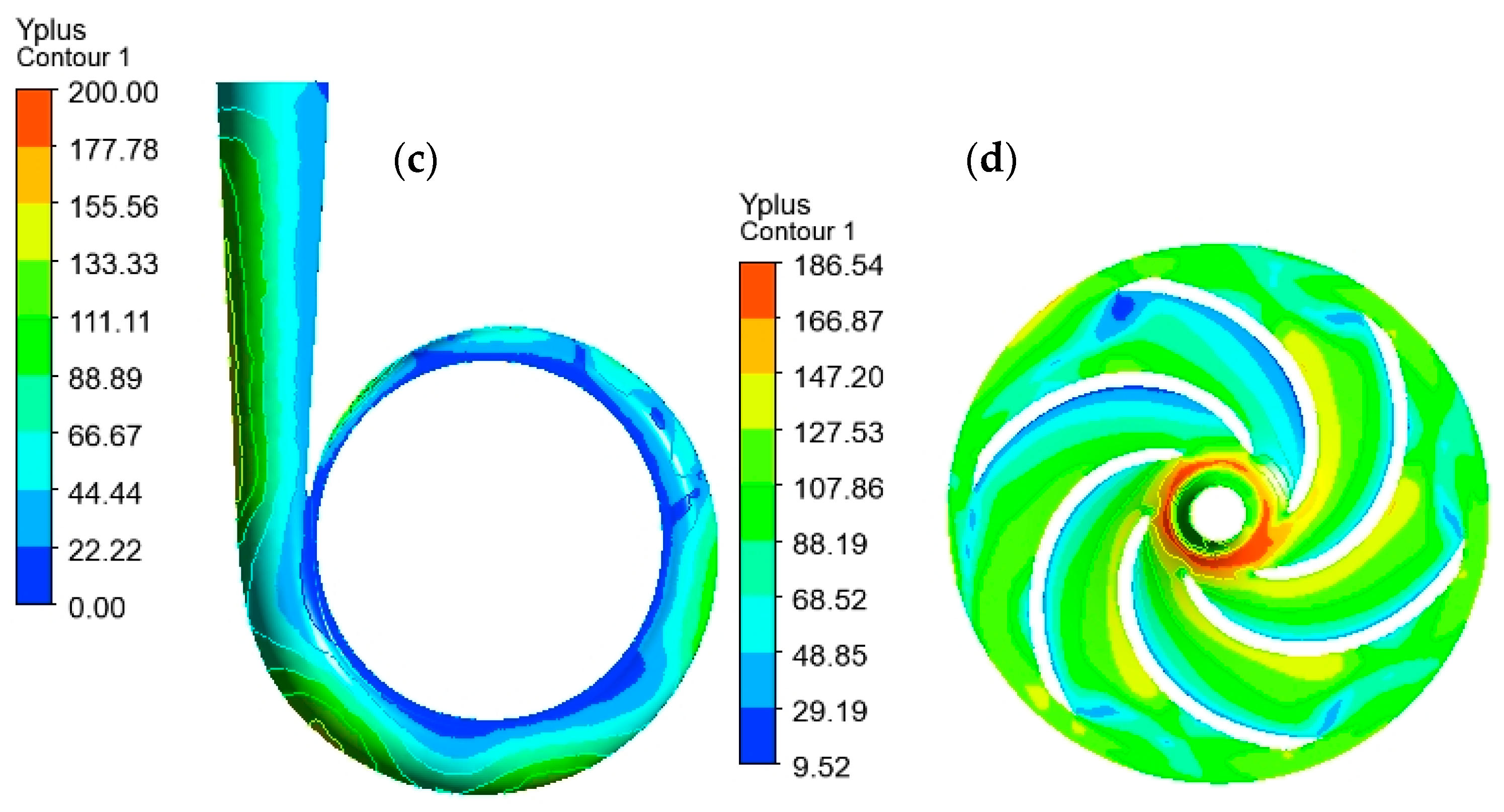 Energies 16 05036 g010b
