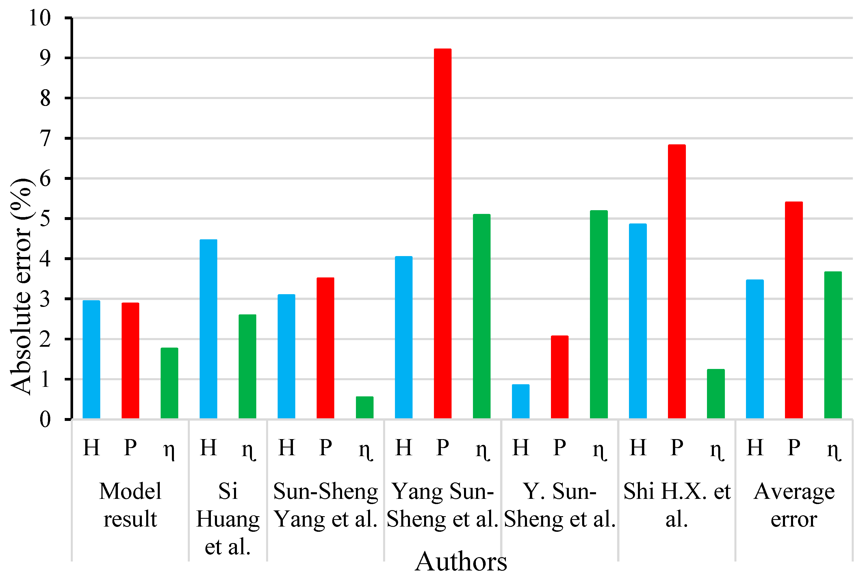 Energies 16 05036 g012