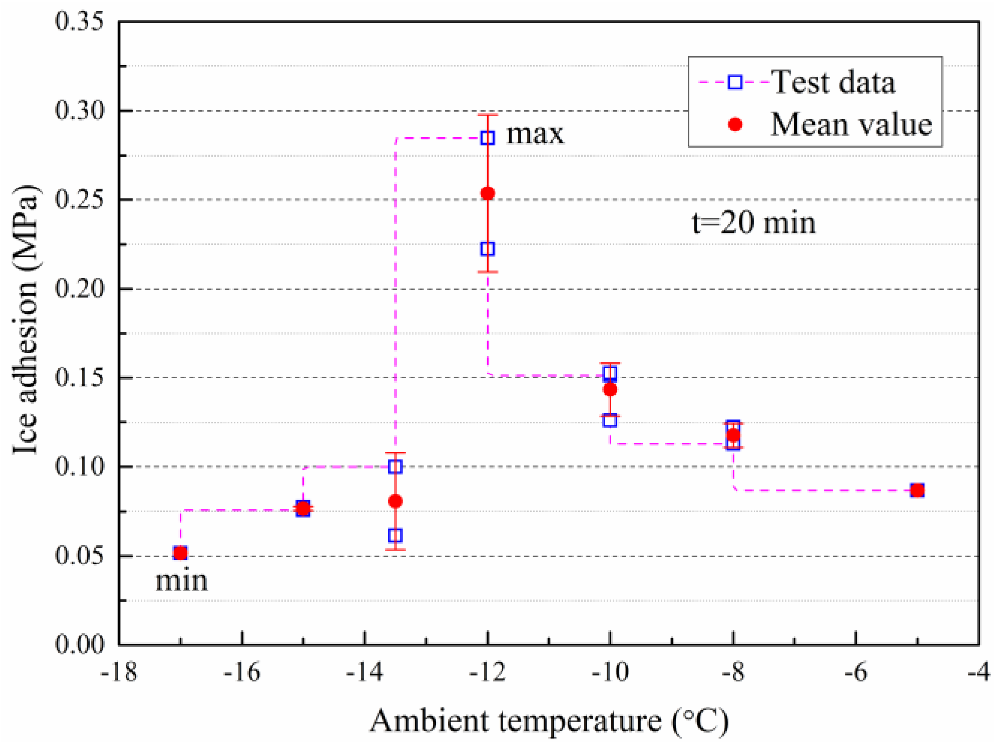 Energies 16 05037 g006
