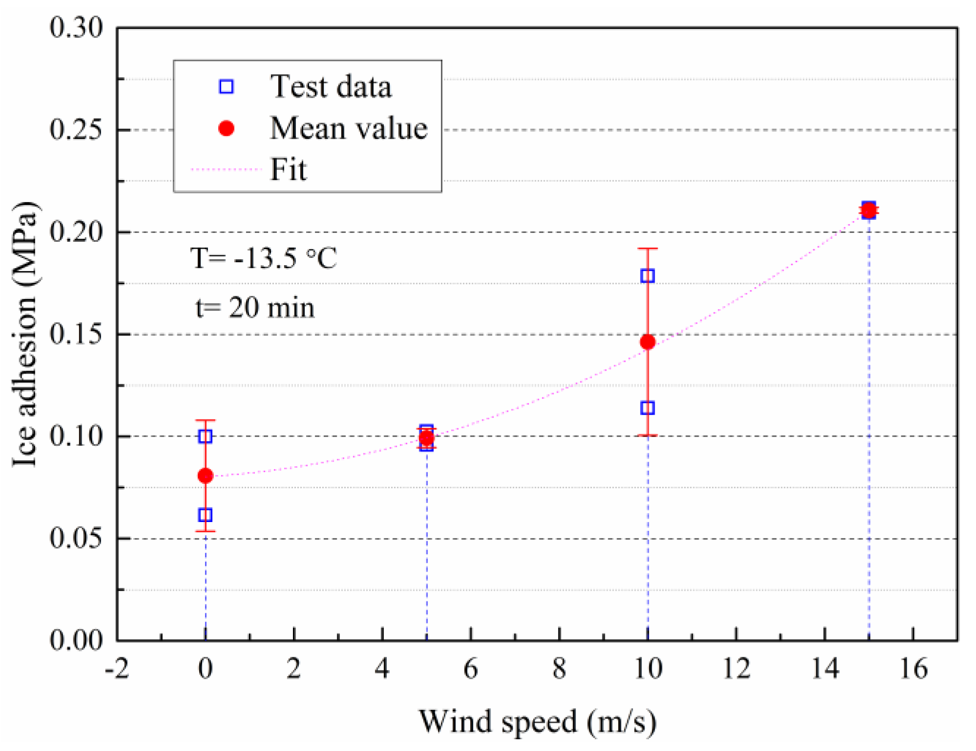 Energies 16 05037 g012