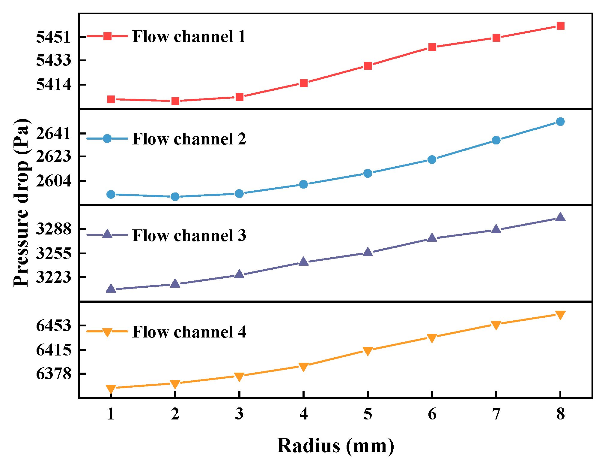 Energies 16 05040 g016