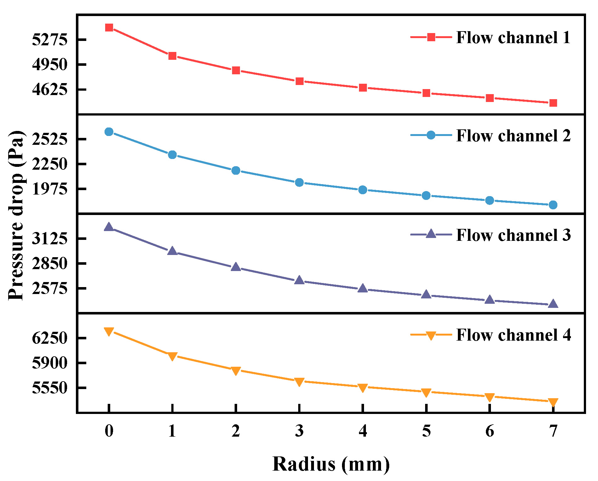 Energies 16 05040 g020
