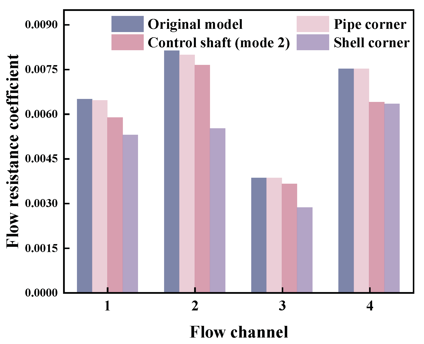 Energies 16 05040 g022