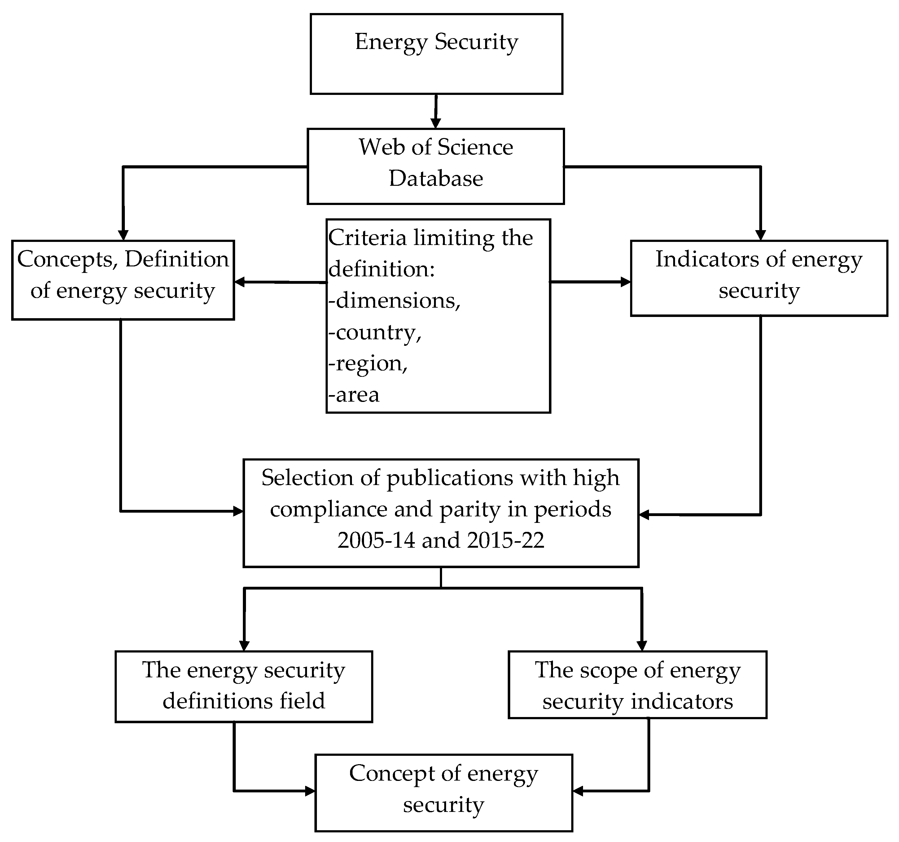 Energies 16 05042 g001