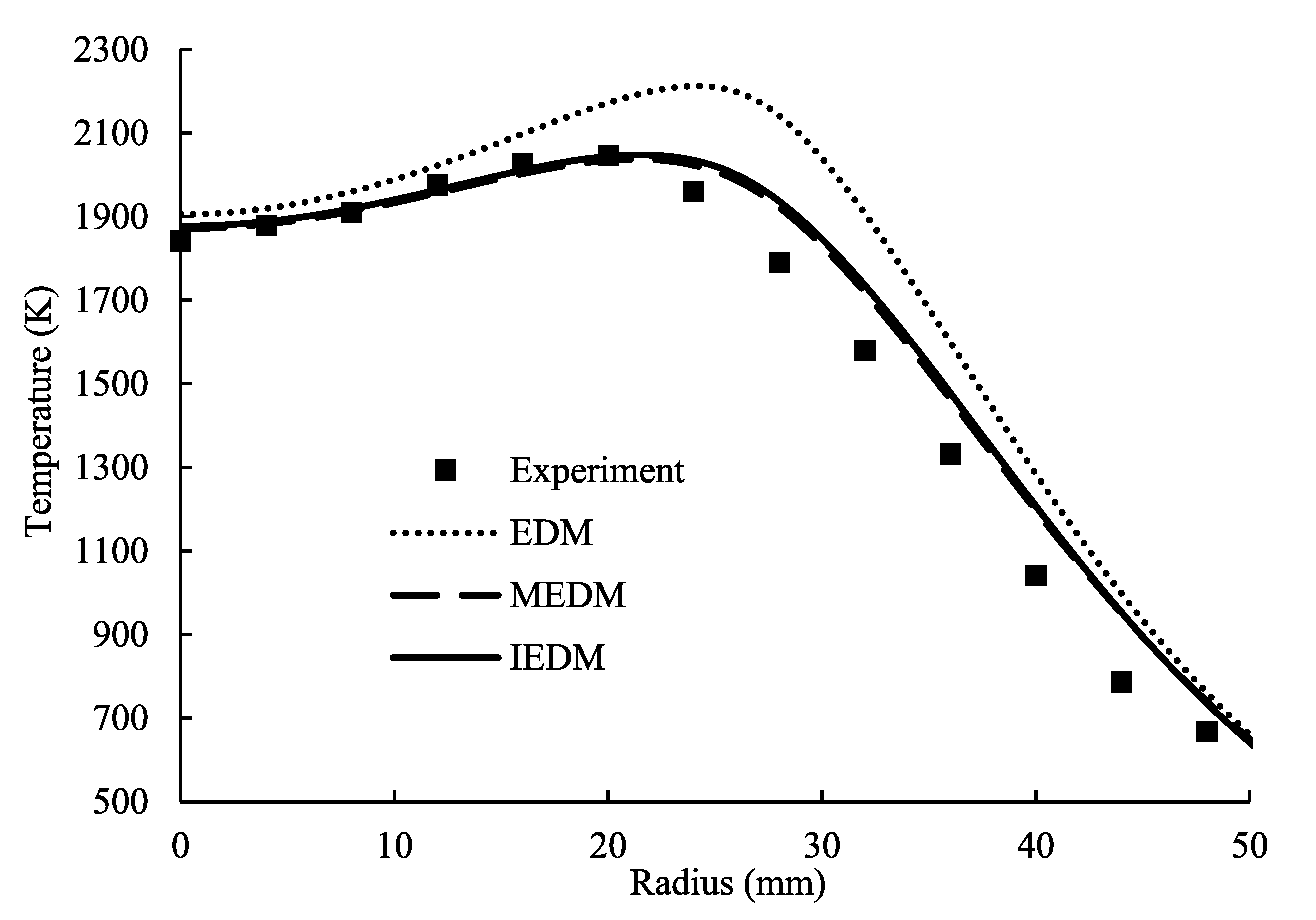 Energies 16 05043 g009