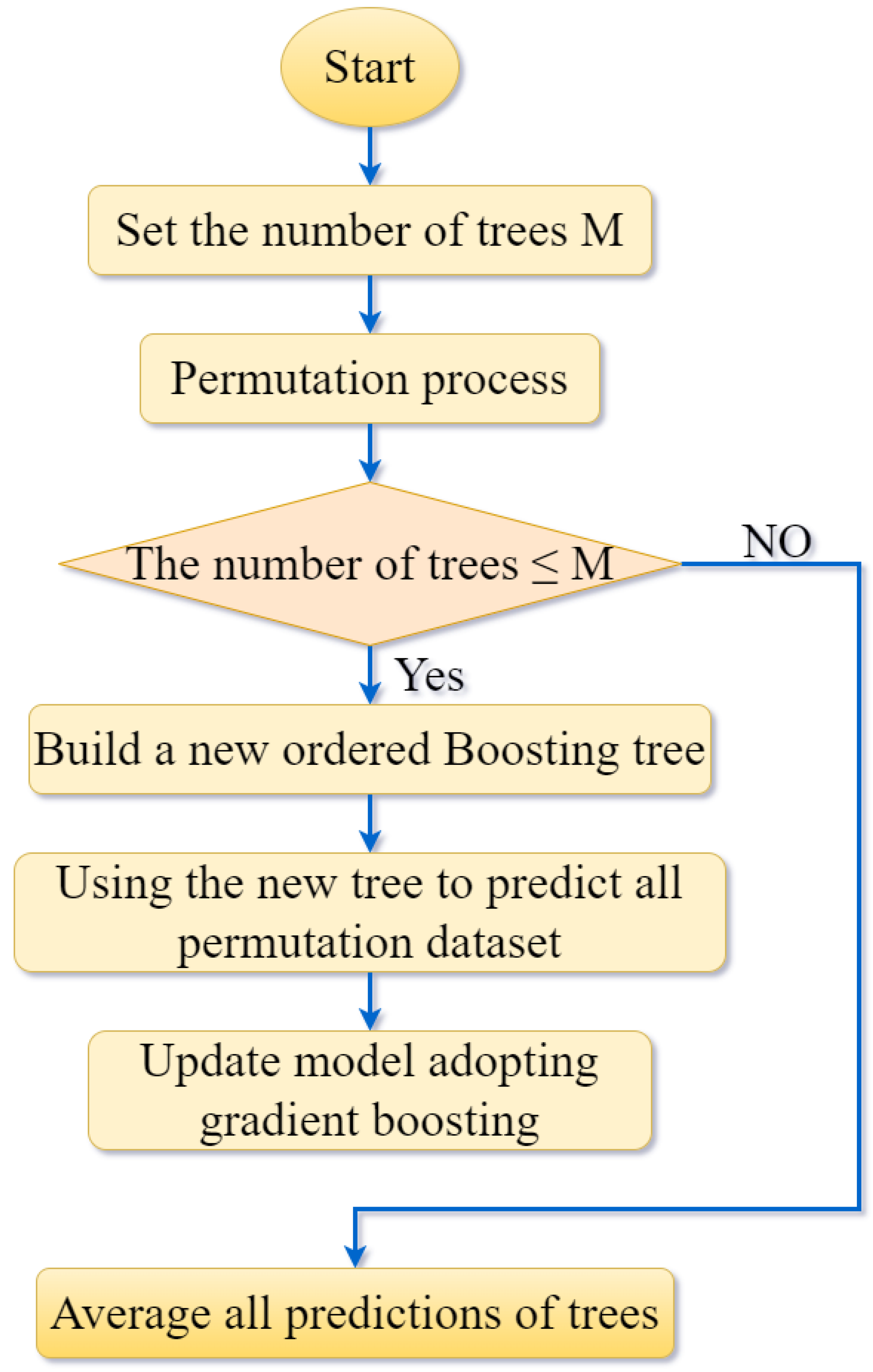 Energies 16 05044 g003