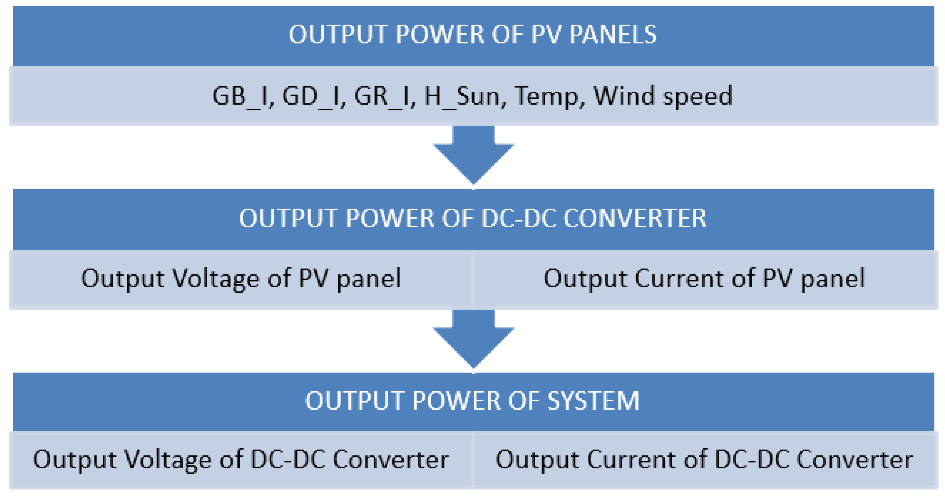 Energies 16 05044 g008