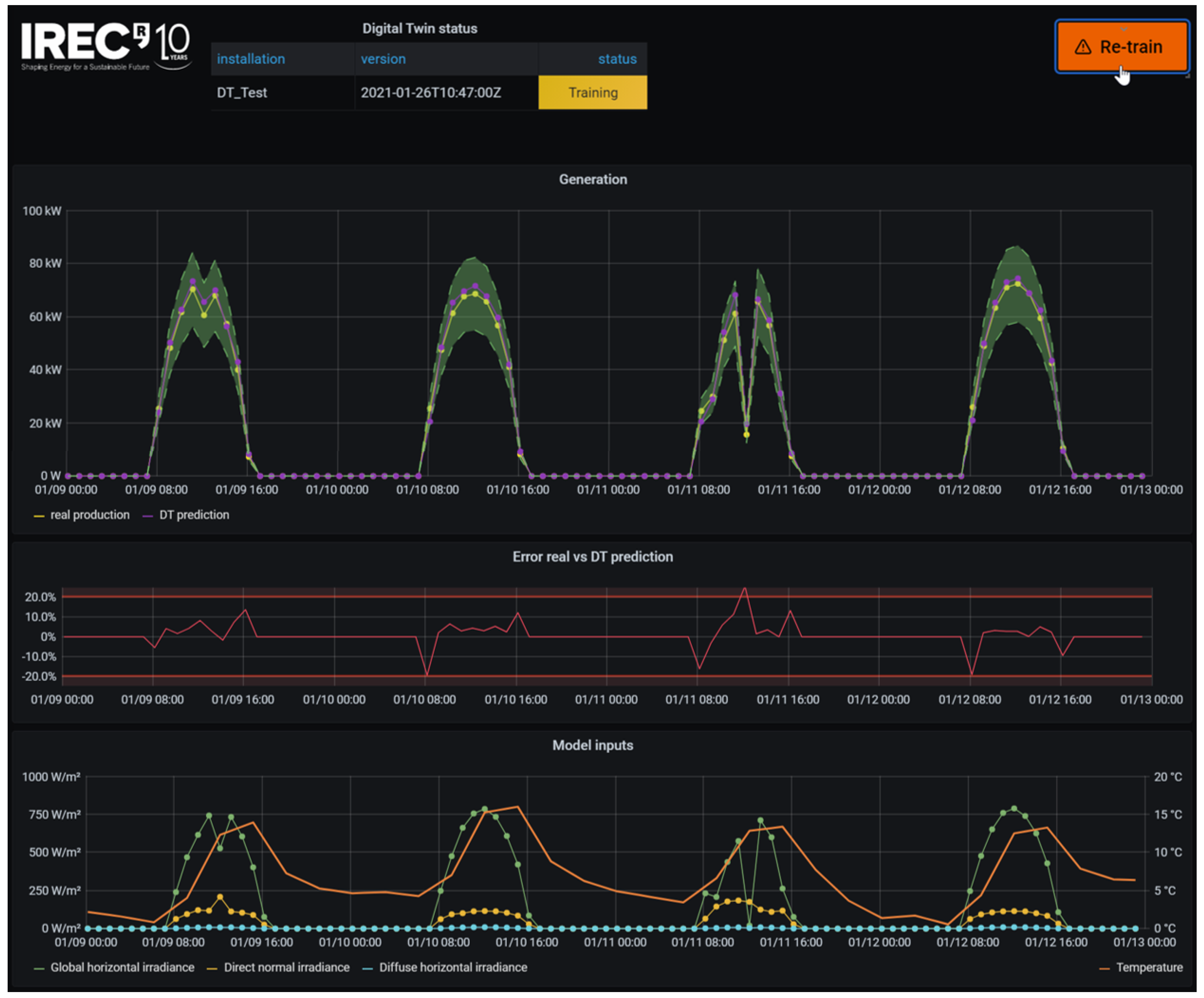 Energies 16 05044 g014