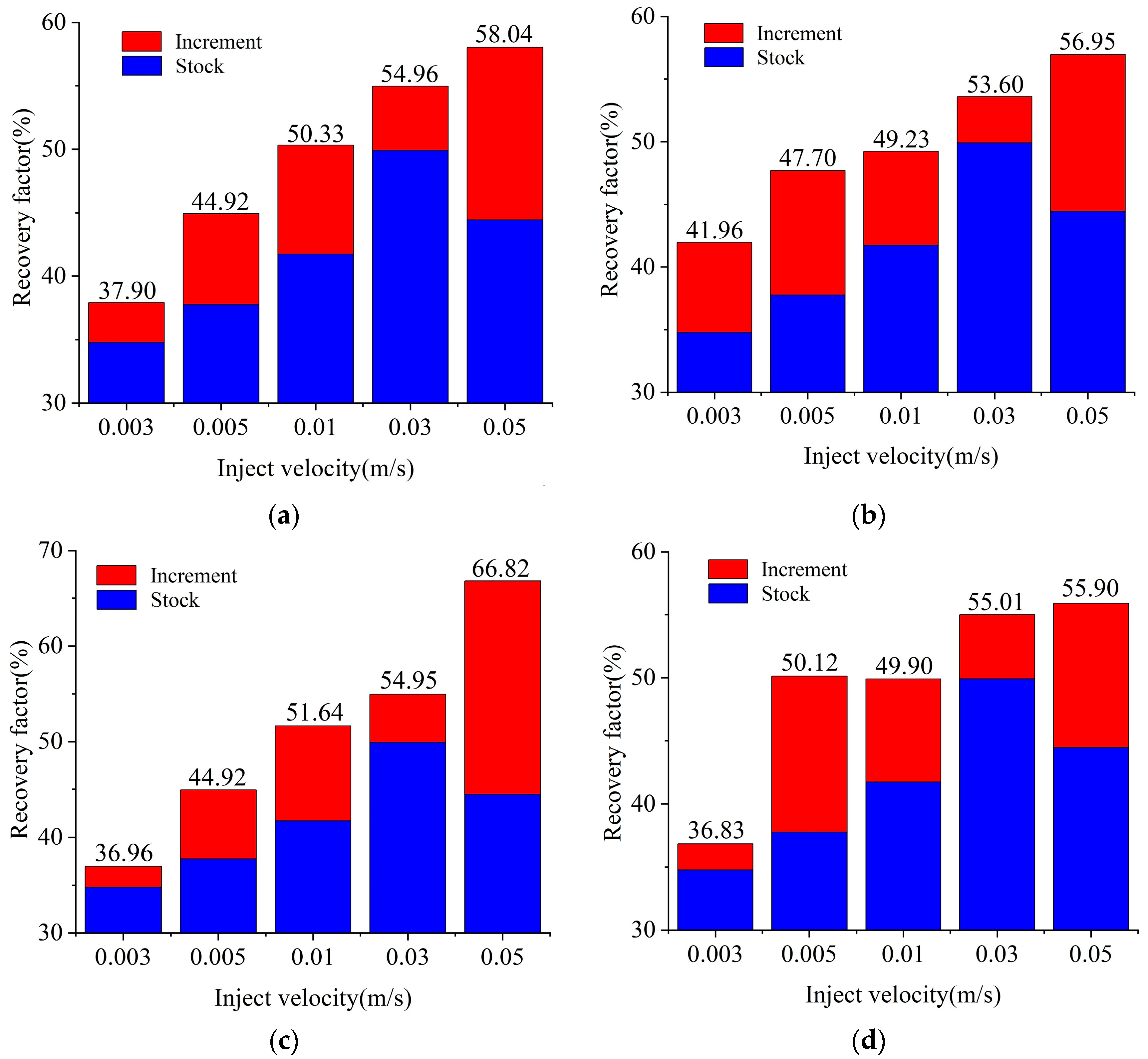 Energies 16 05047 g012a