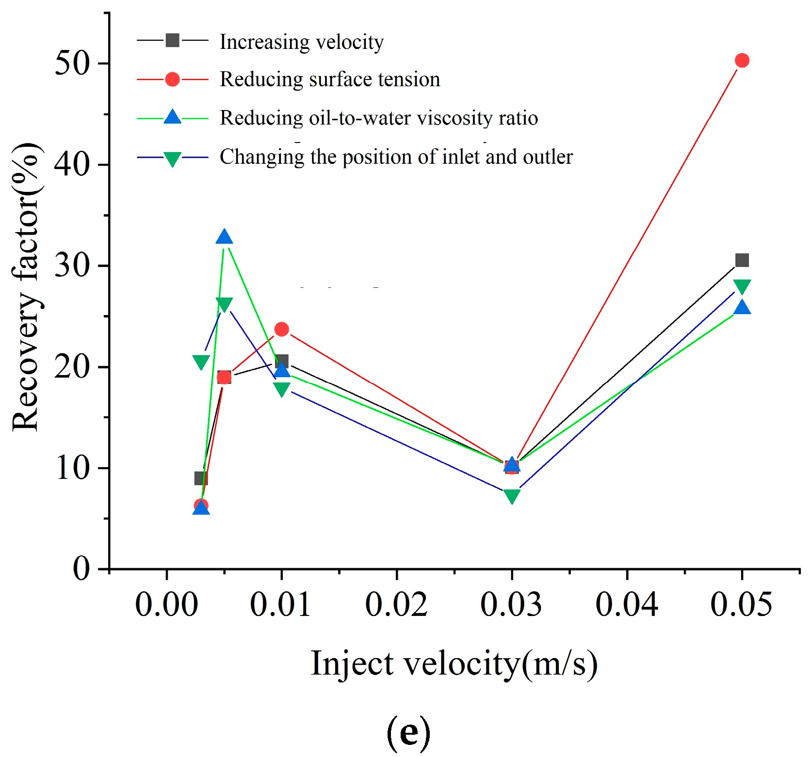 Energies 16 05047 g012b