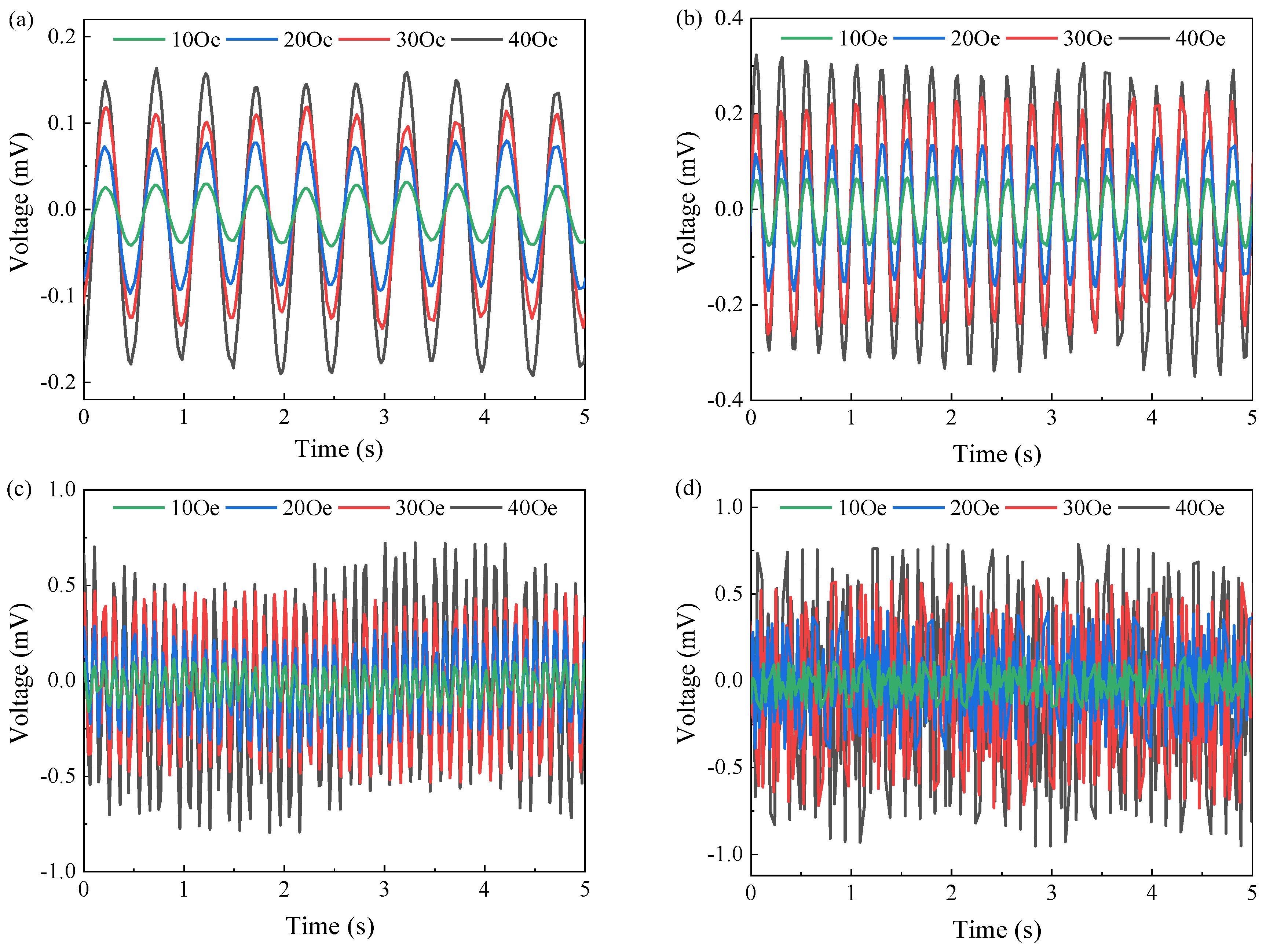 Energies 16 05049 g005