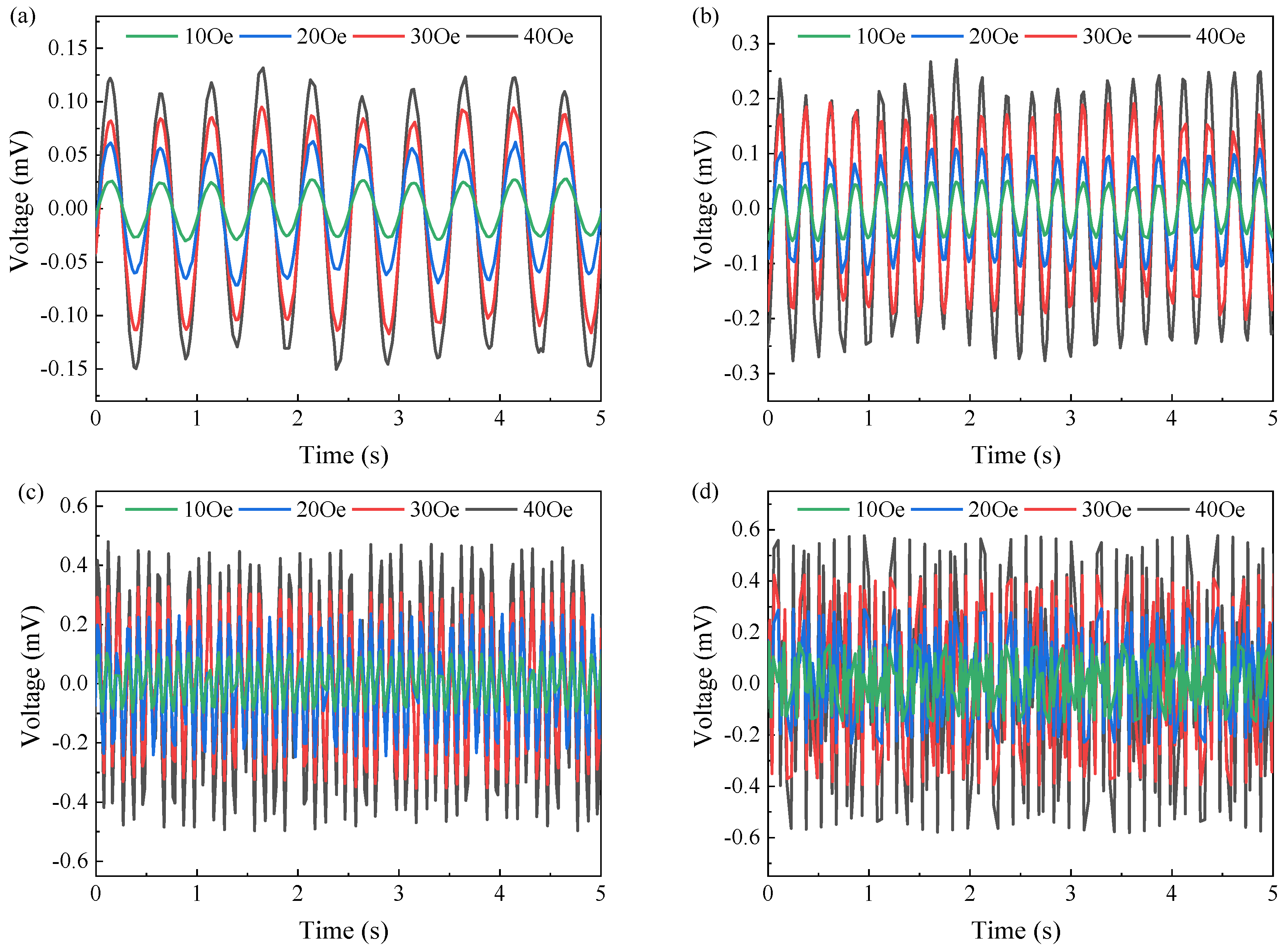 Energies 16 05049 g007