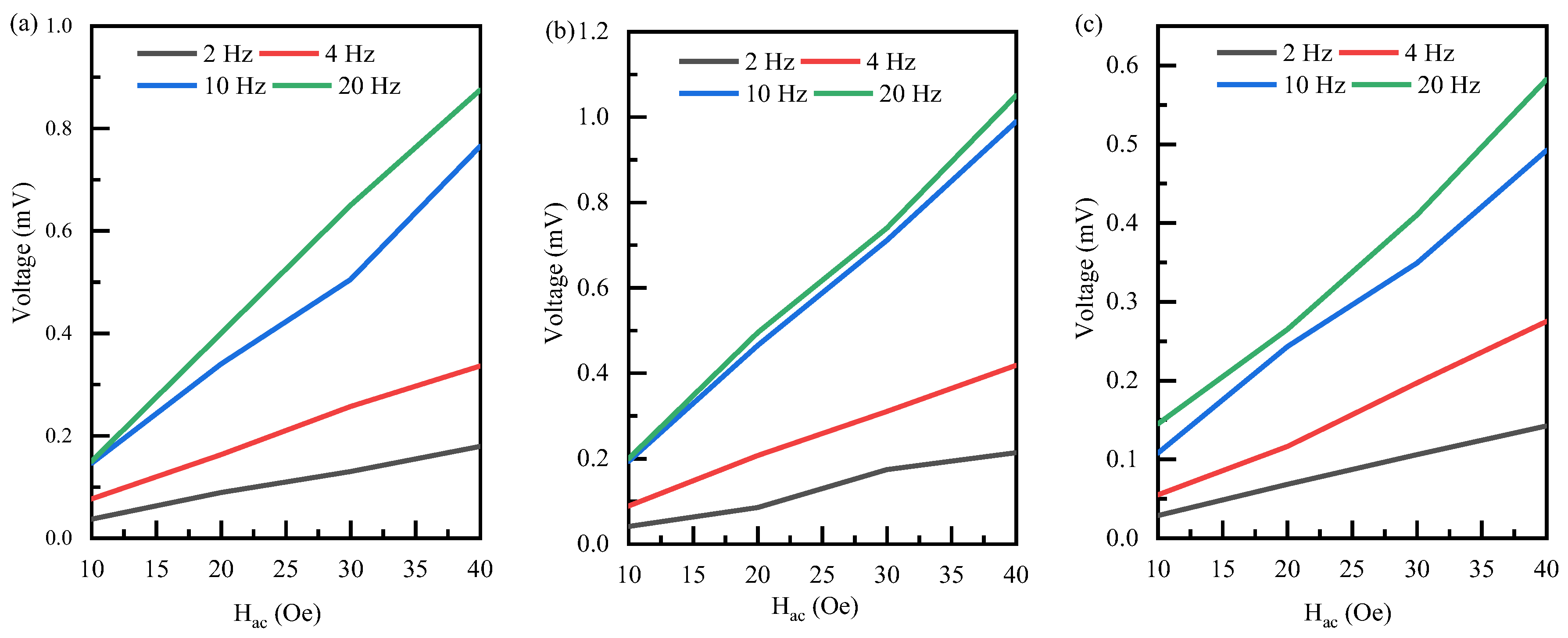 Energies 16 05049 g008