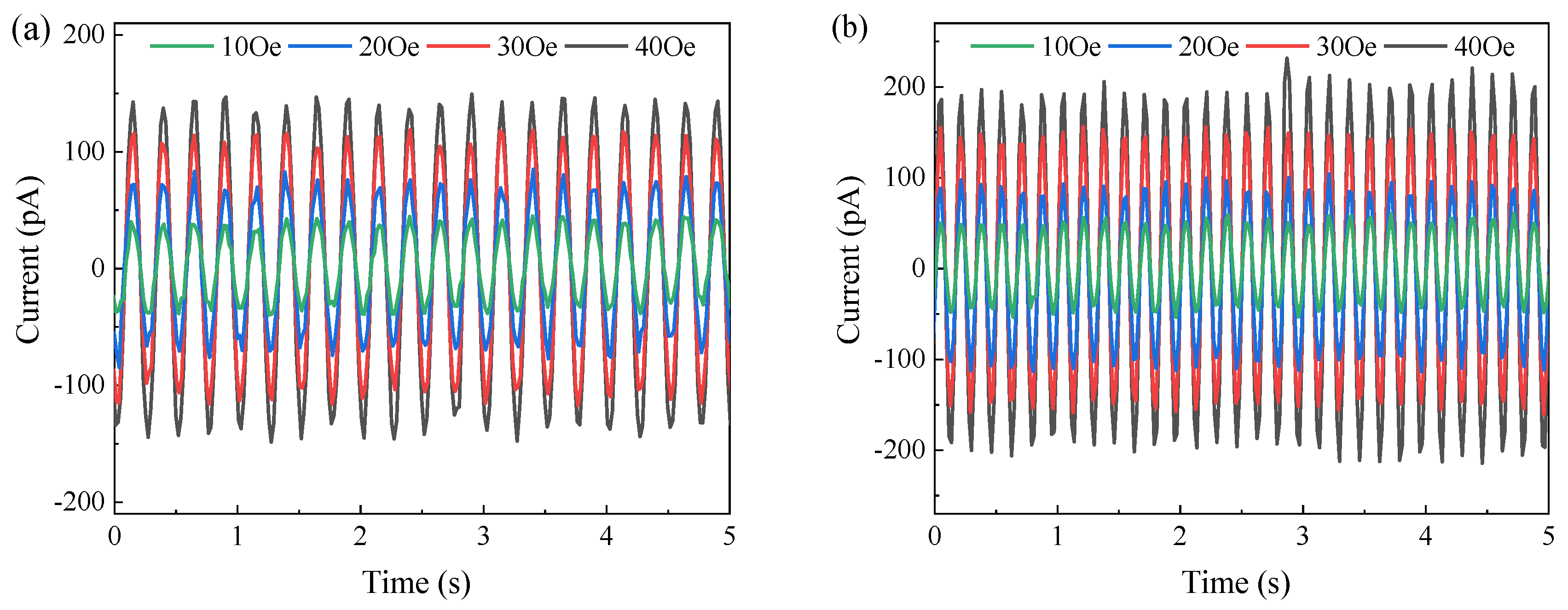 Energies 16 05049 g010a