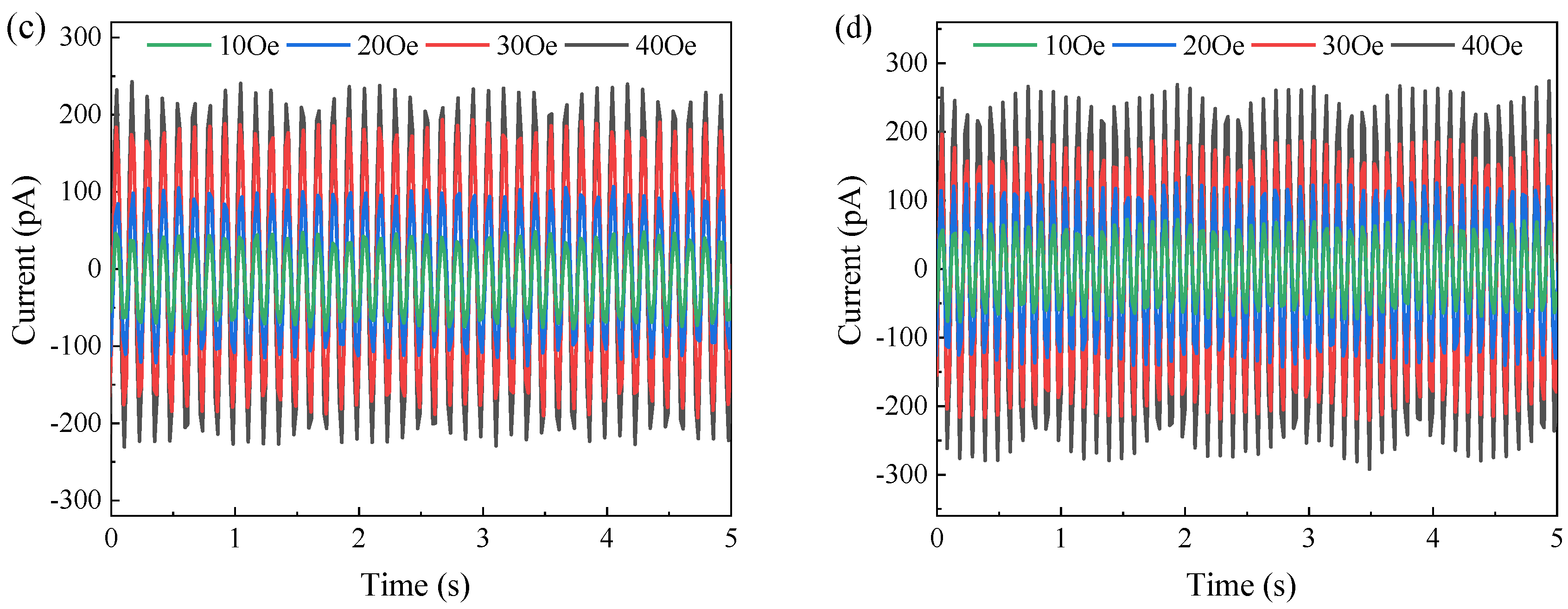 Energies 16 05049 g010b