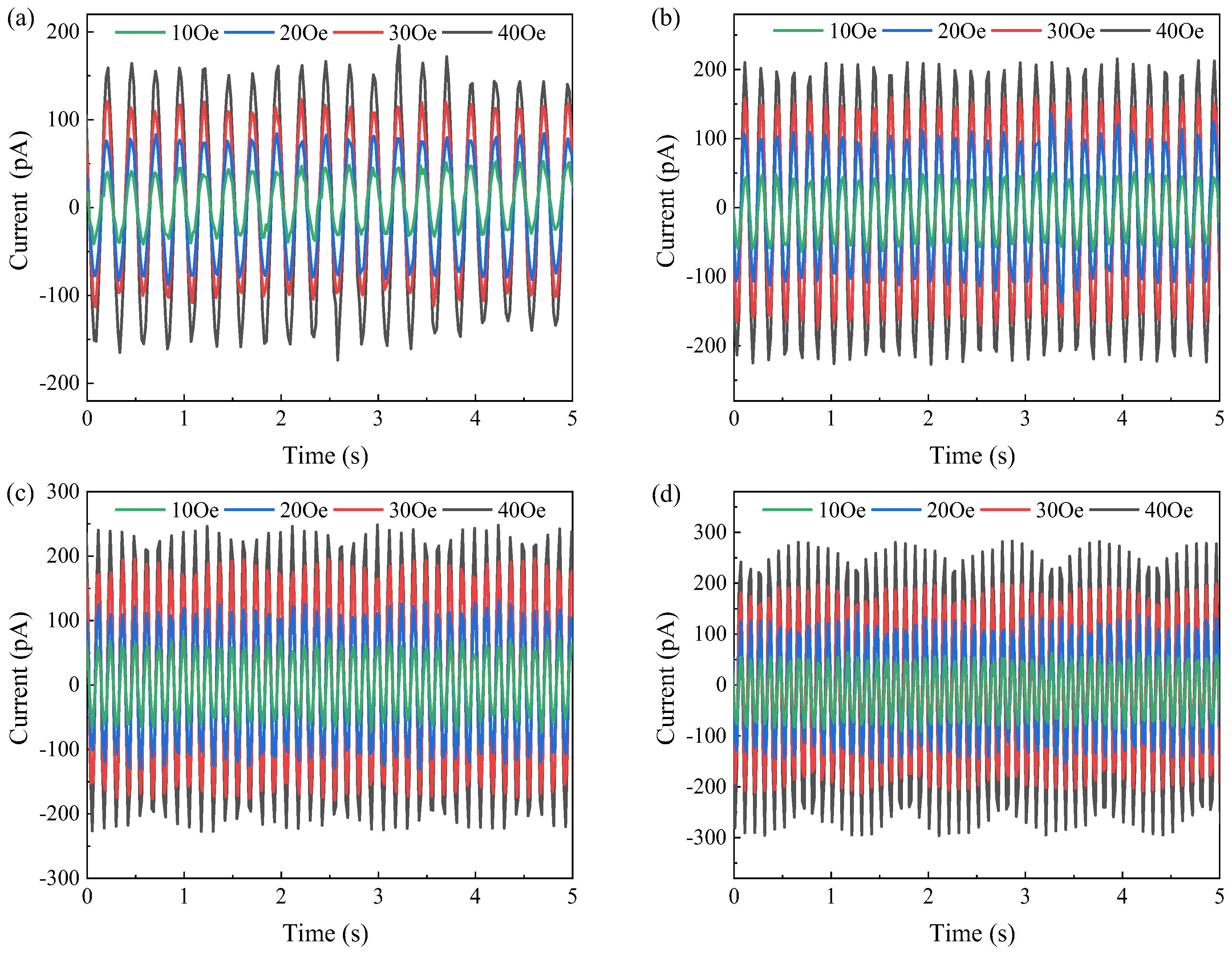 Energies 16 05049 g011
