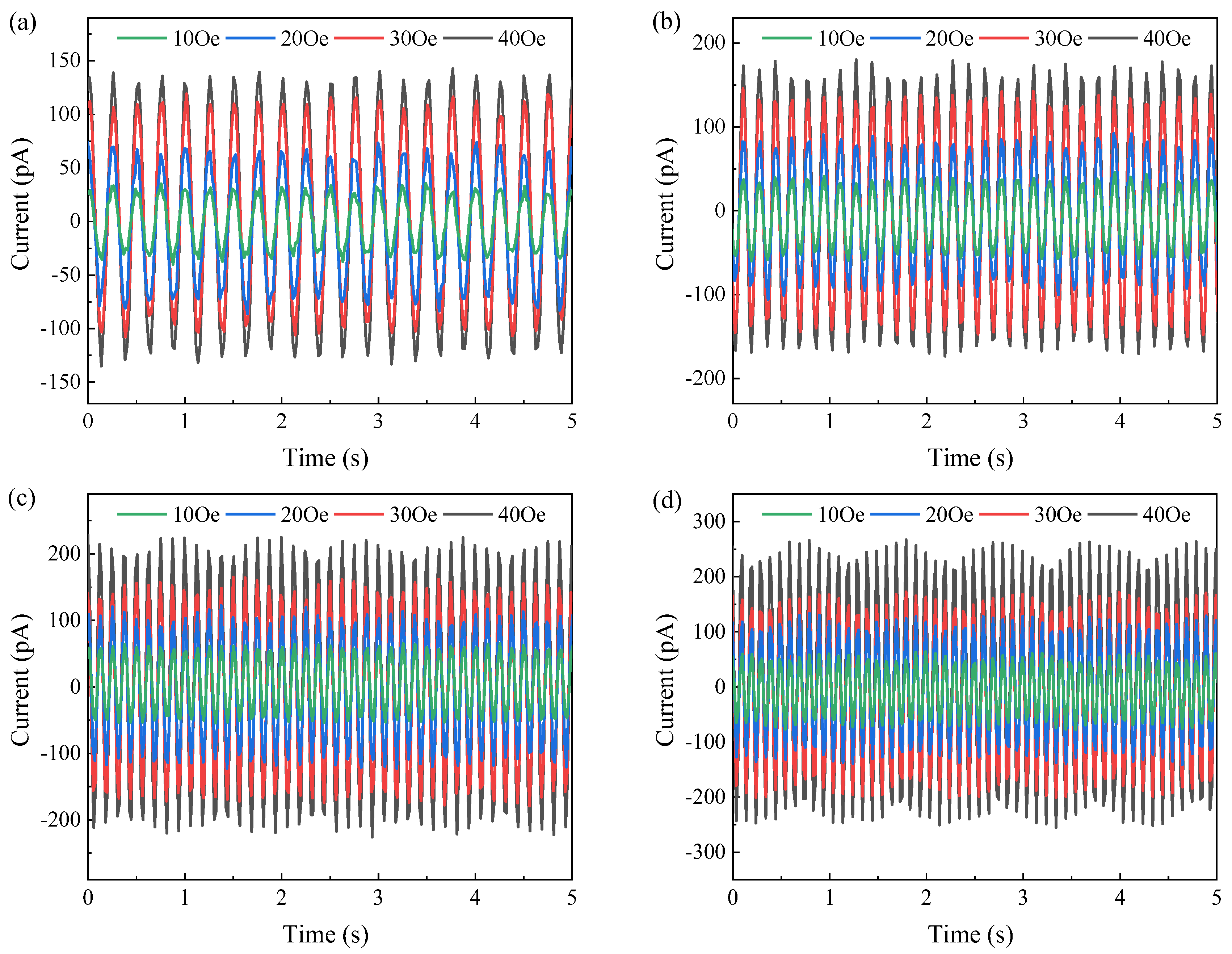 Energies 16 05049 g012