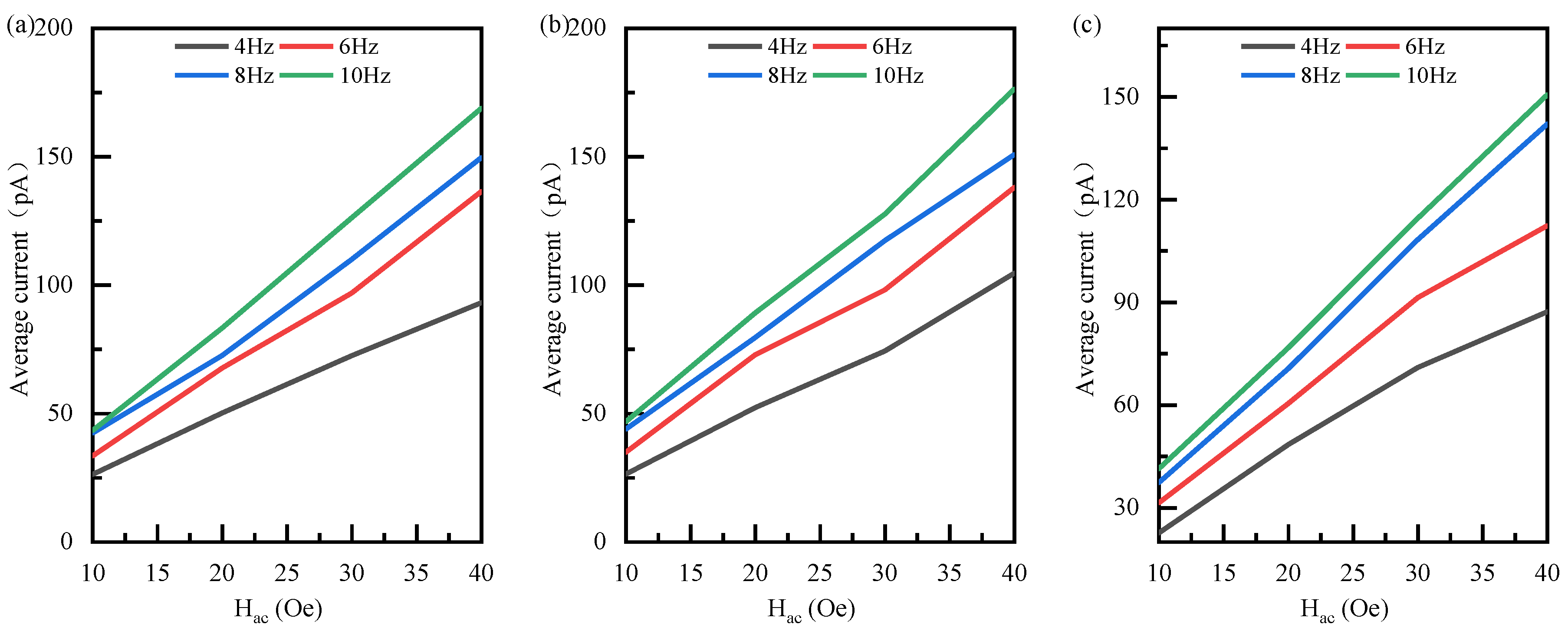 Energies 16 05049 g013