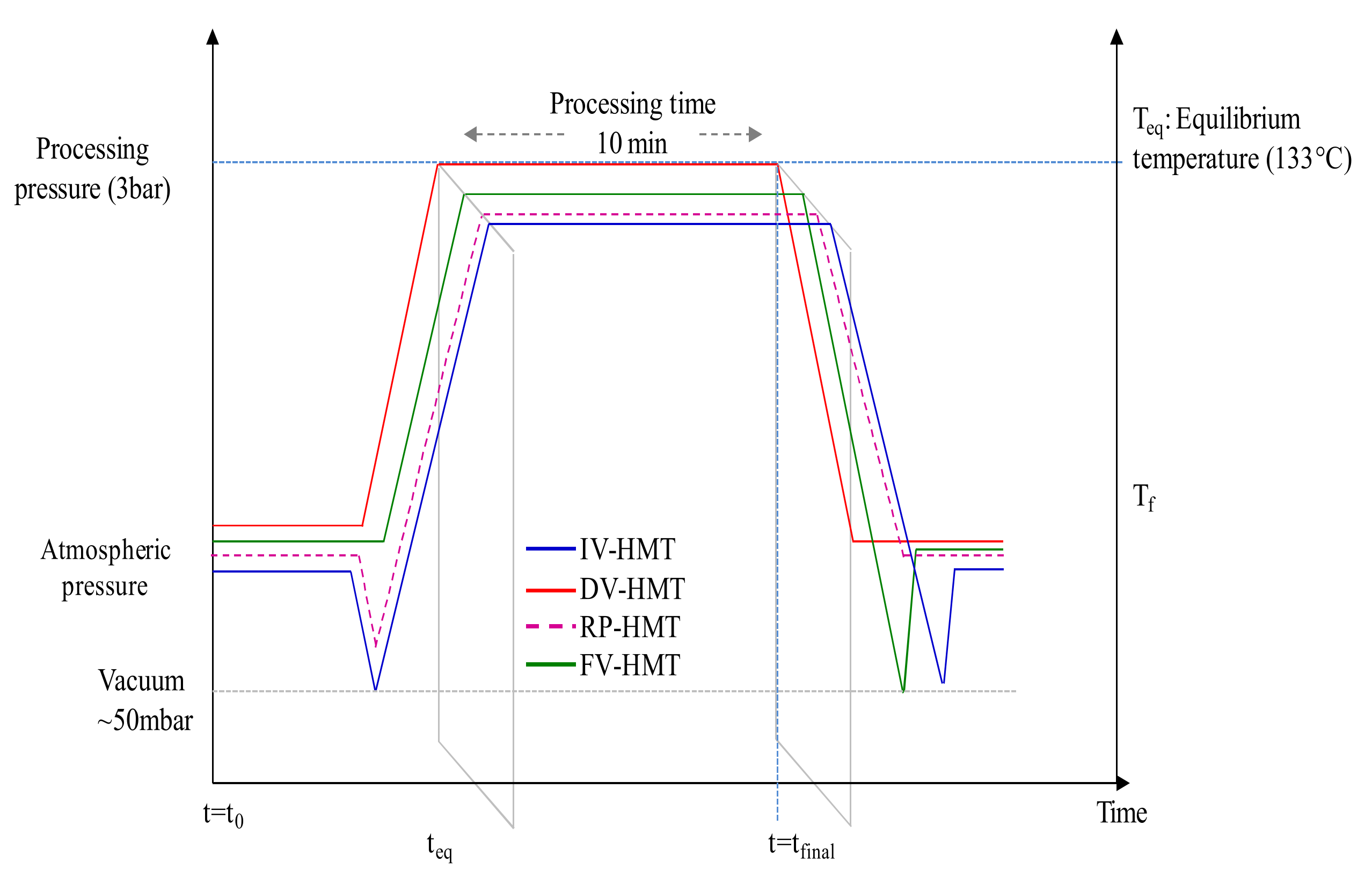Energies 16 05052 g003