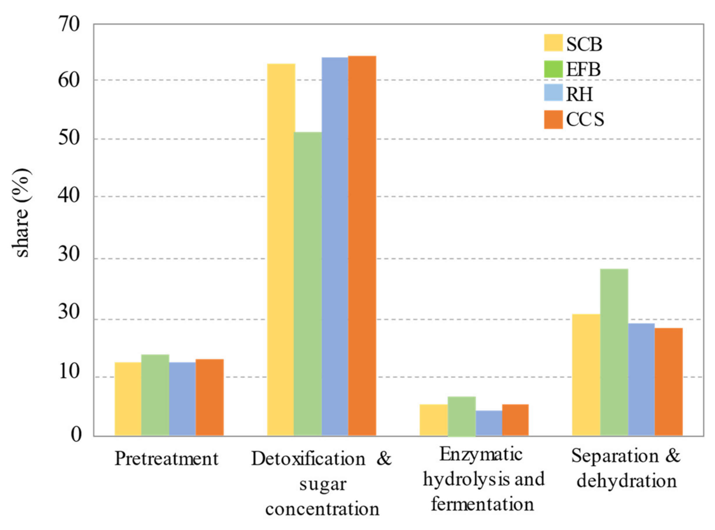 Energies 16 05052 g006