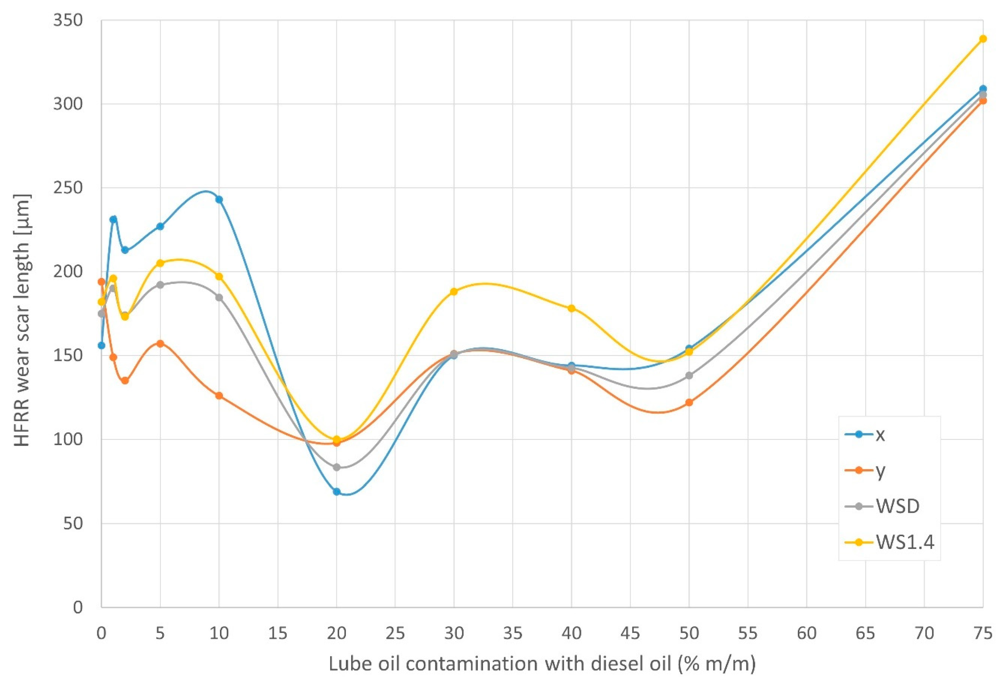 Energies 16 05056 g010