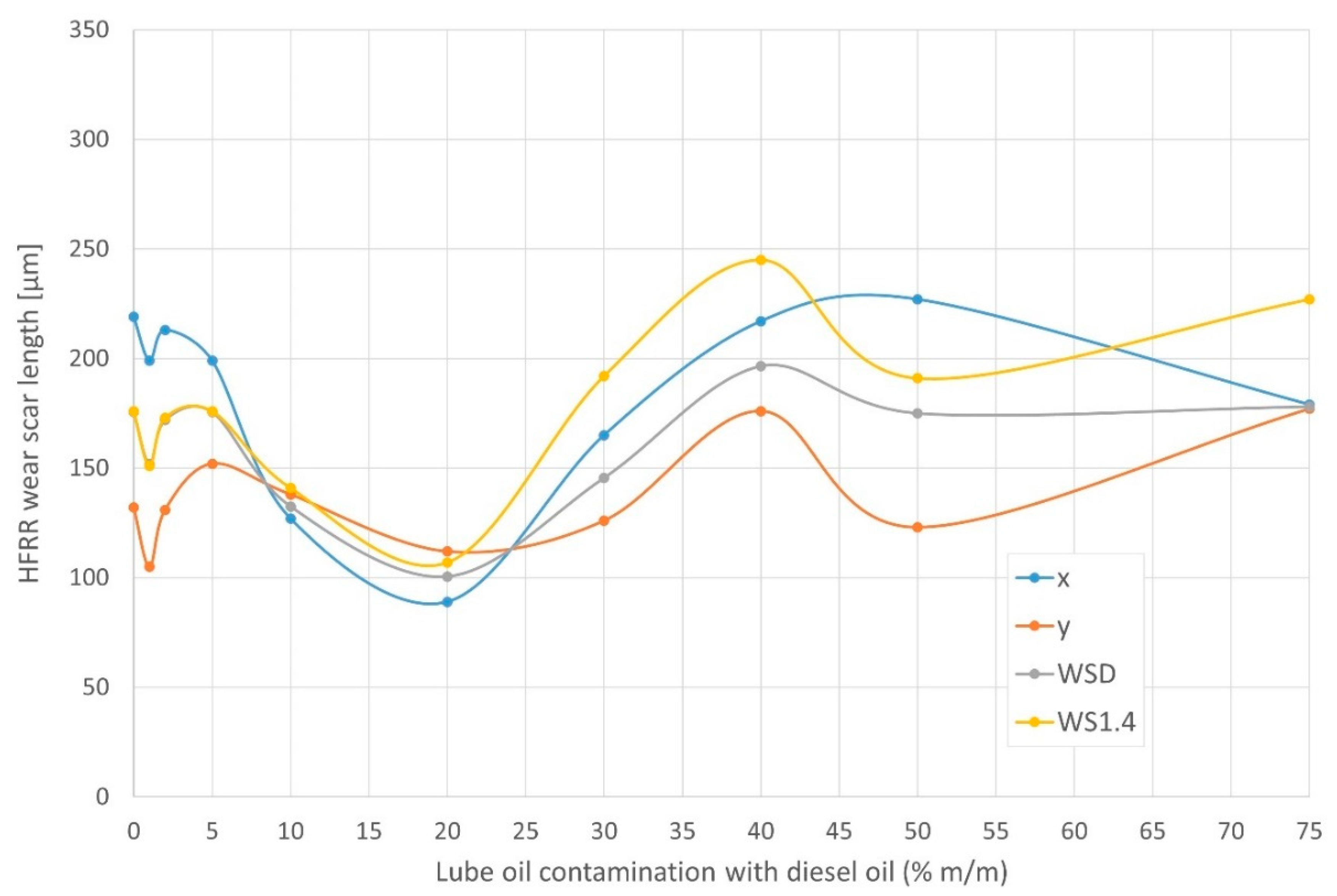 Energies 16 05056 g011
