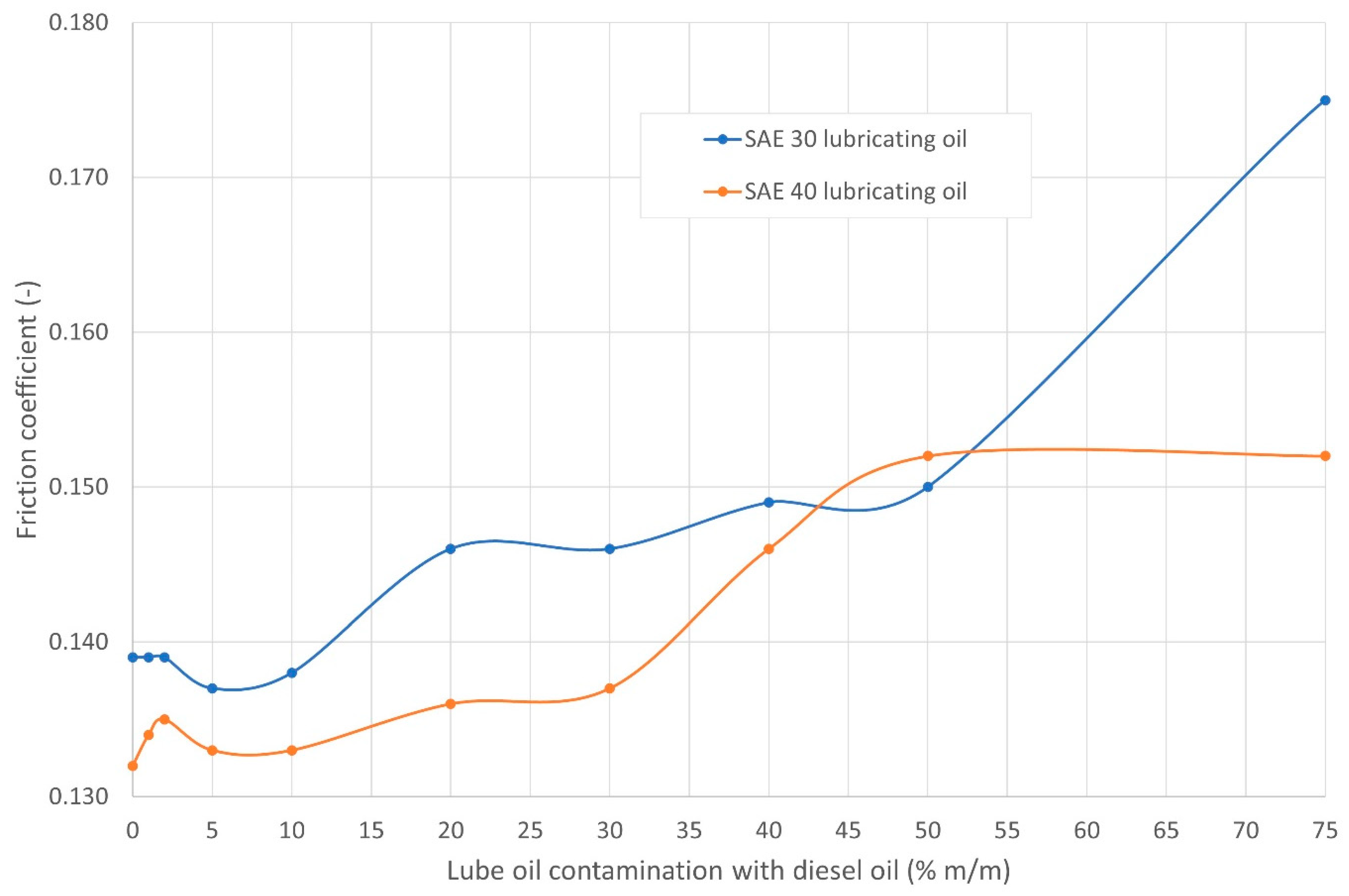 Energies 16 05056 g013