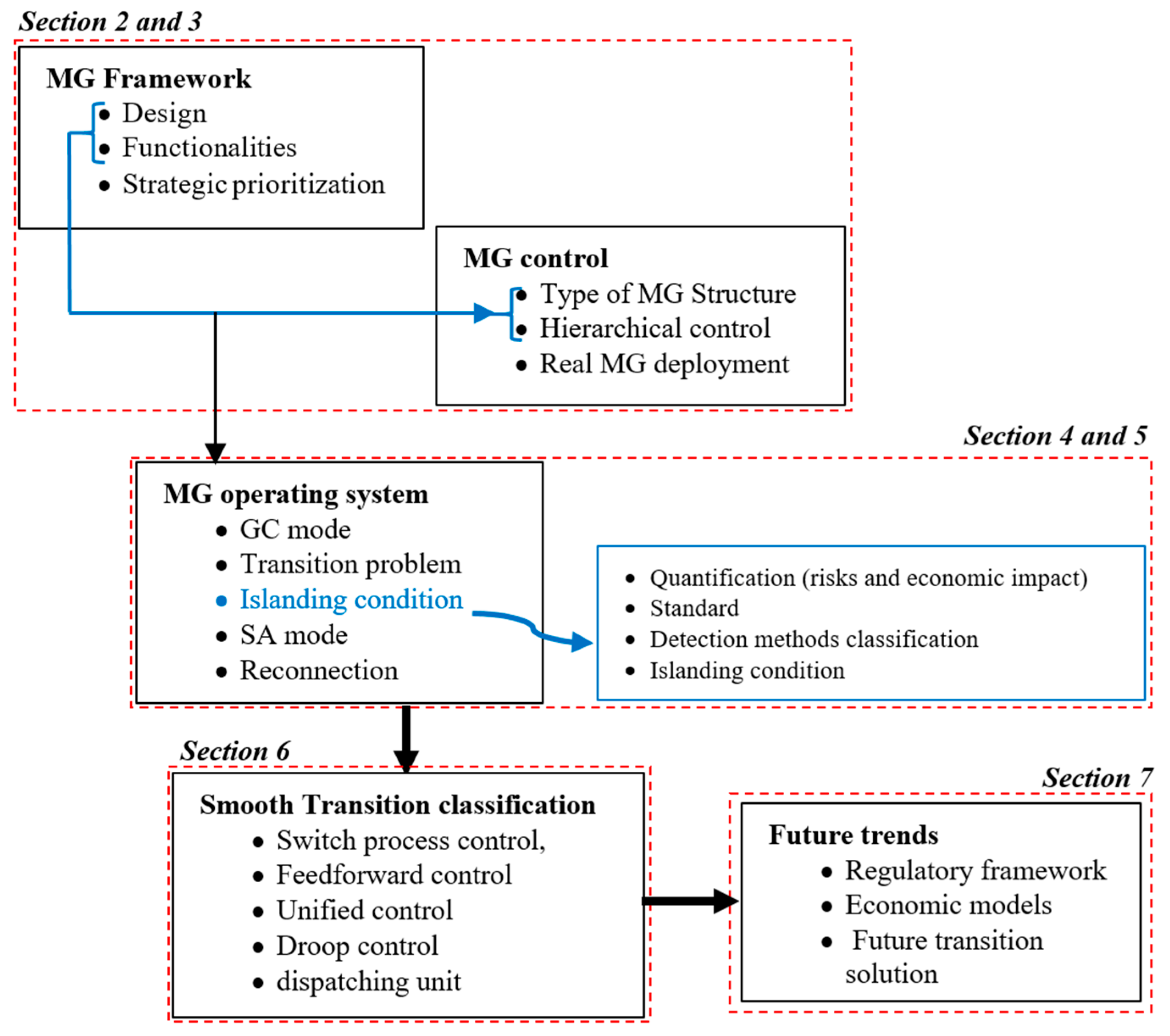 Energies 16 05062 g002