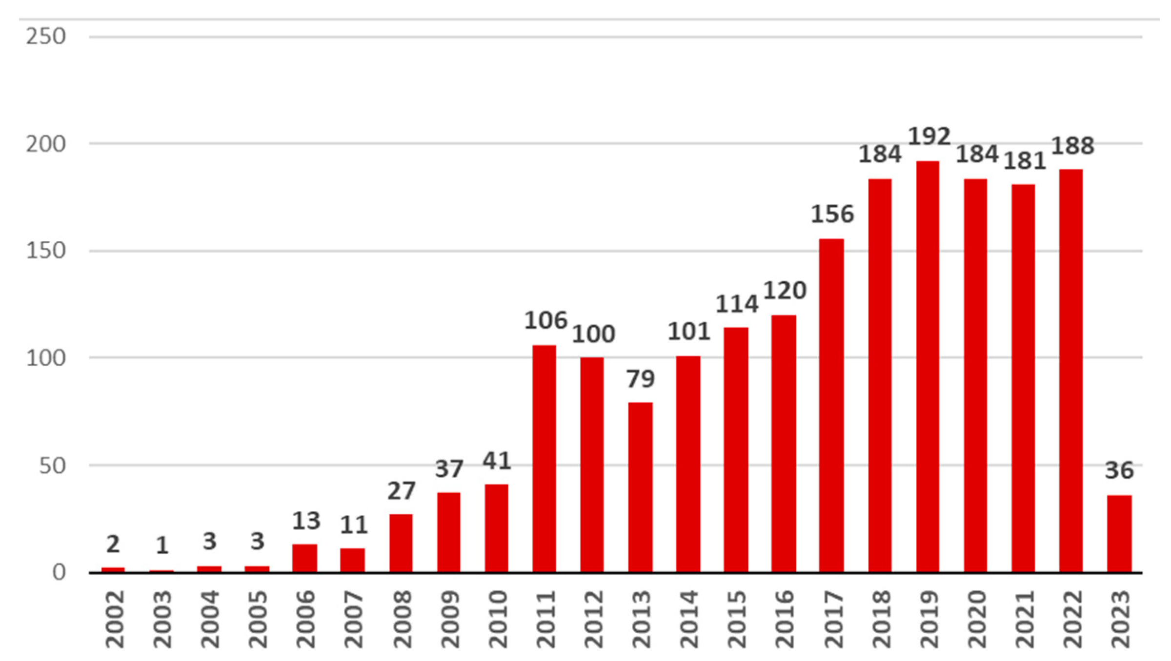 Energies 16 05062 g006