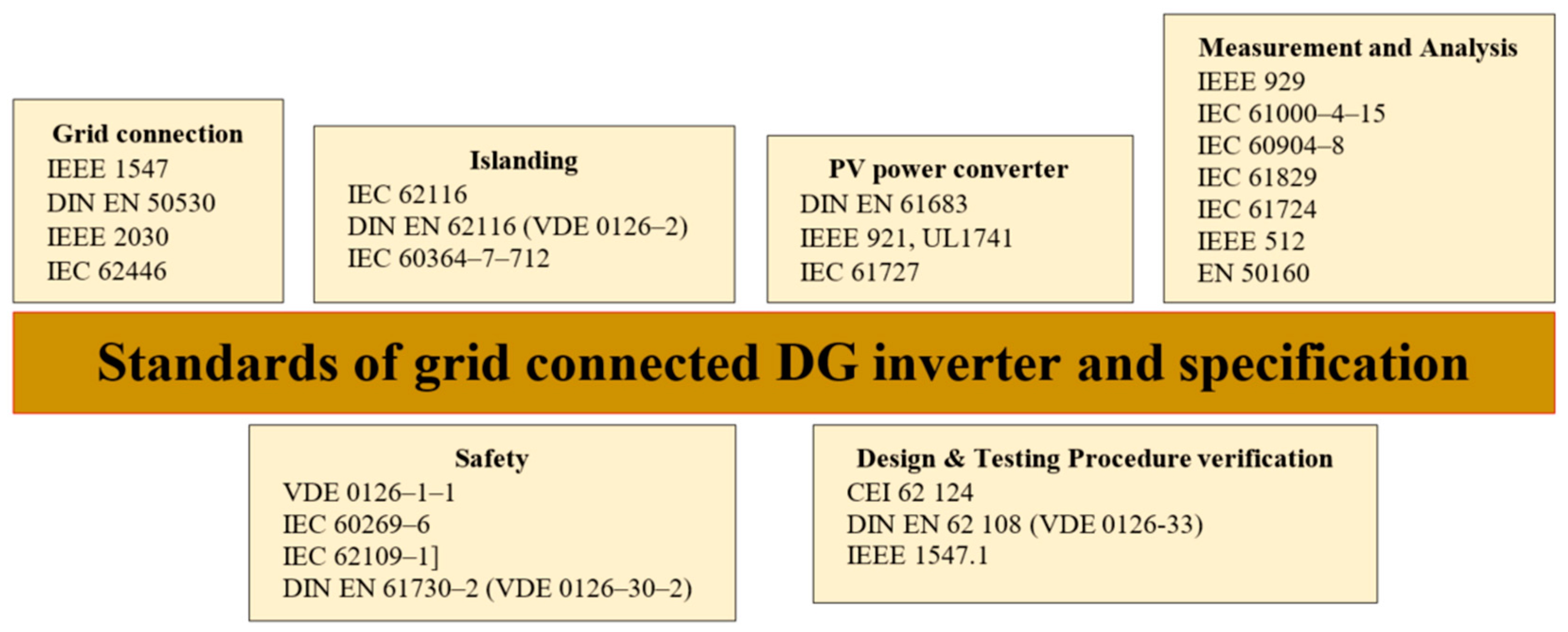 Energies 16 05062 g007