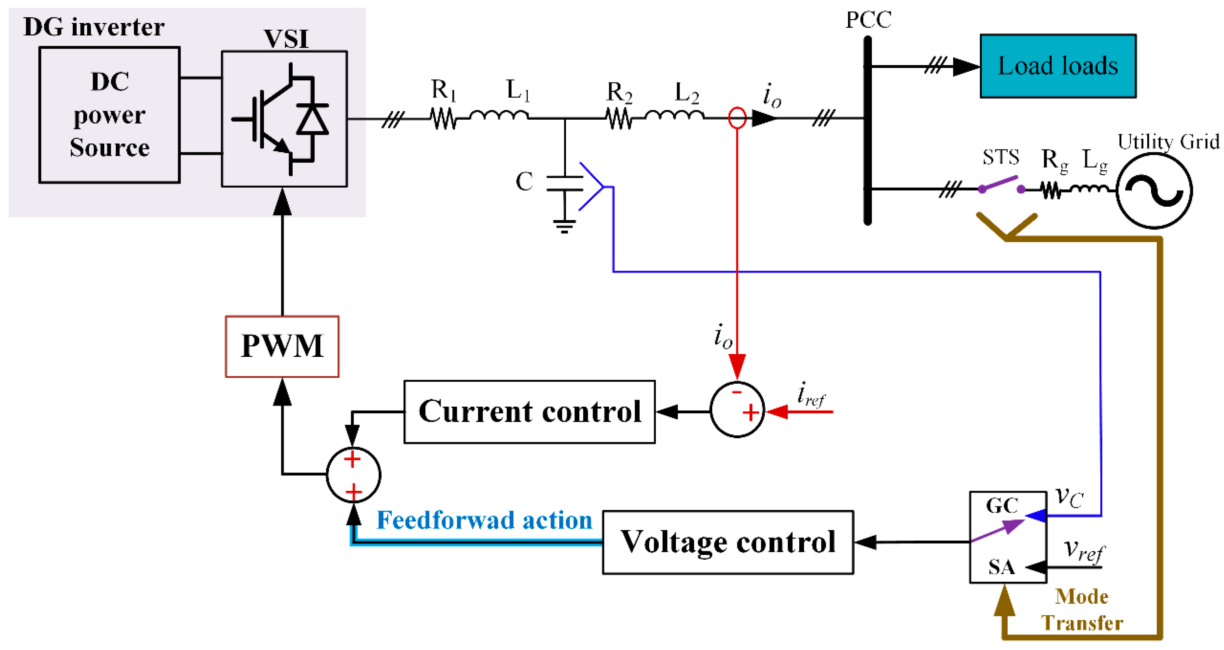 Energies 16 05062 g012