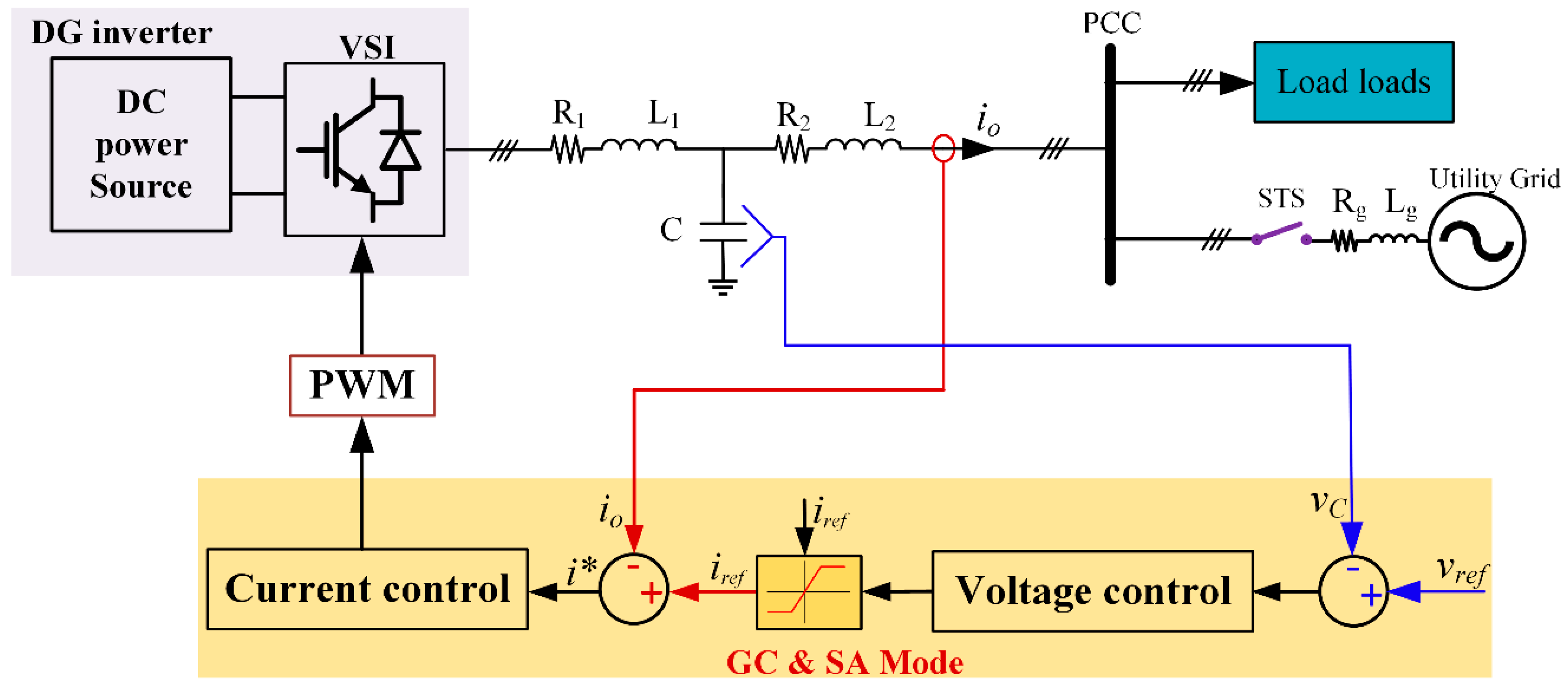 Energies 16 05062 g013