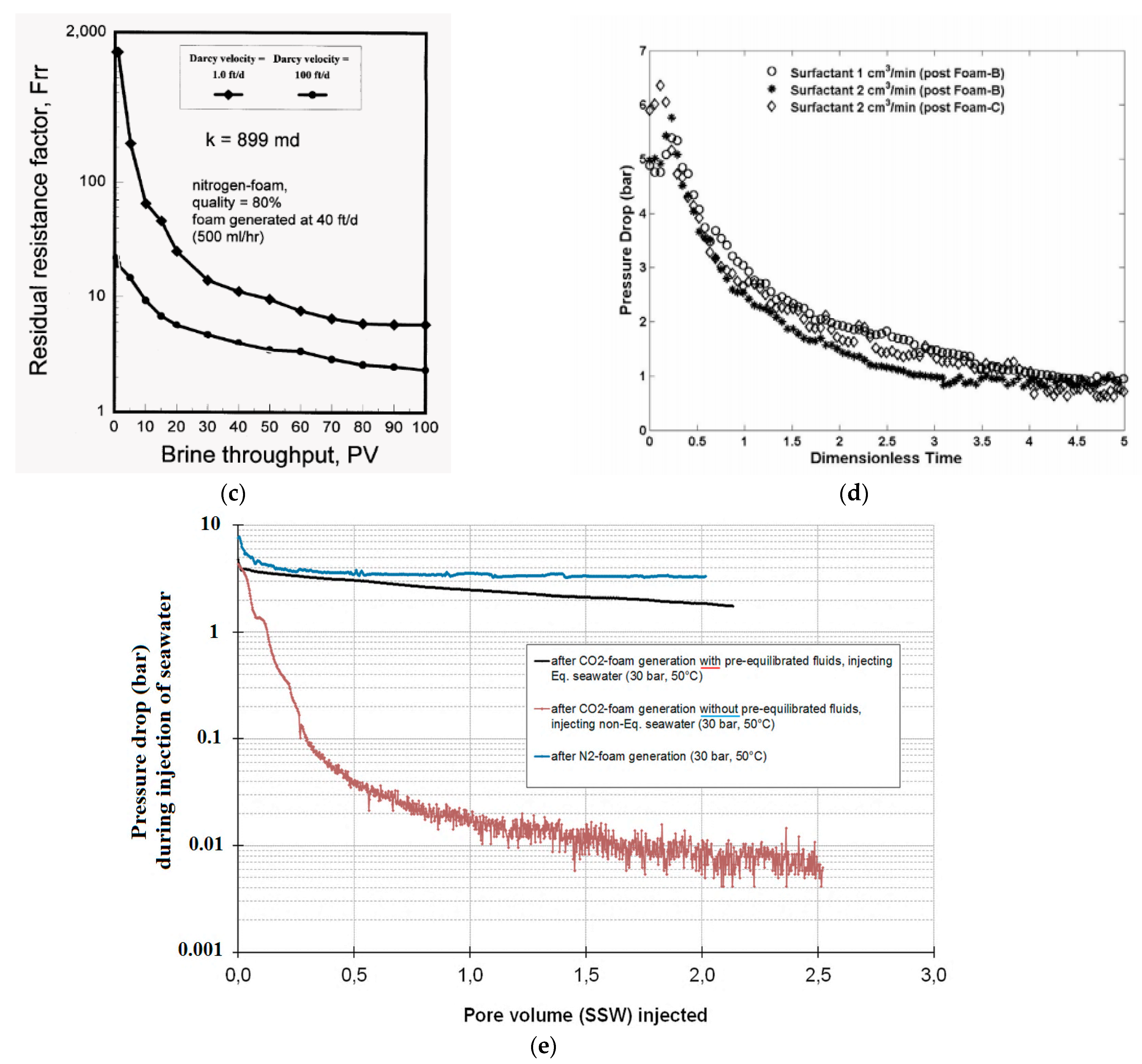 Energies 16 05063 g002b