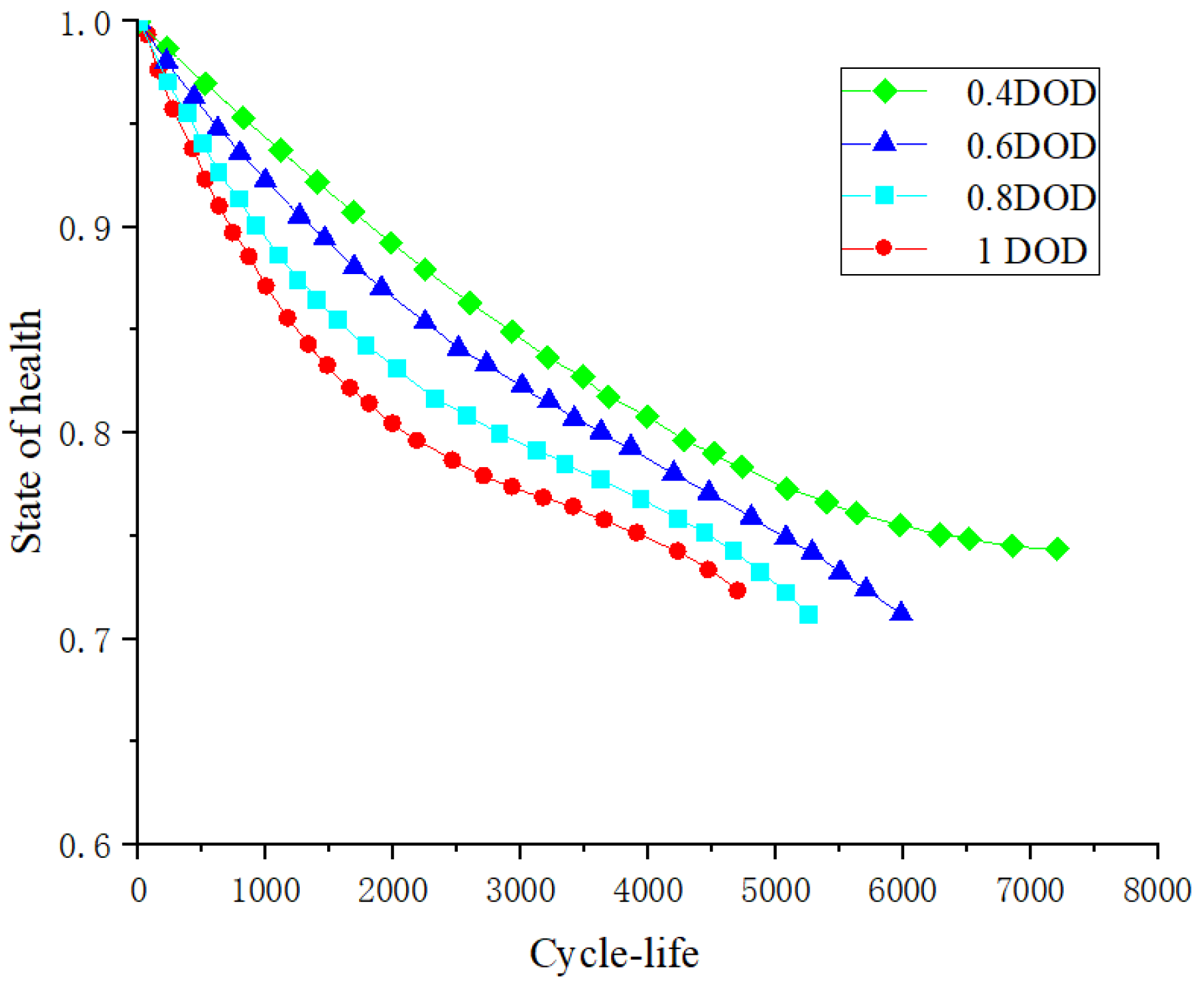 Energies 16 05070 g002