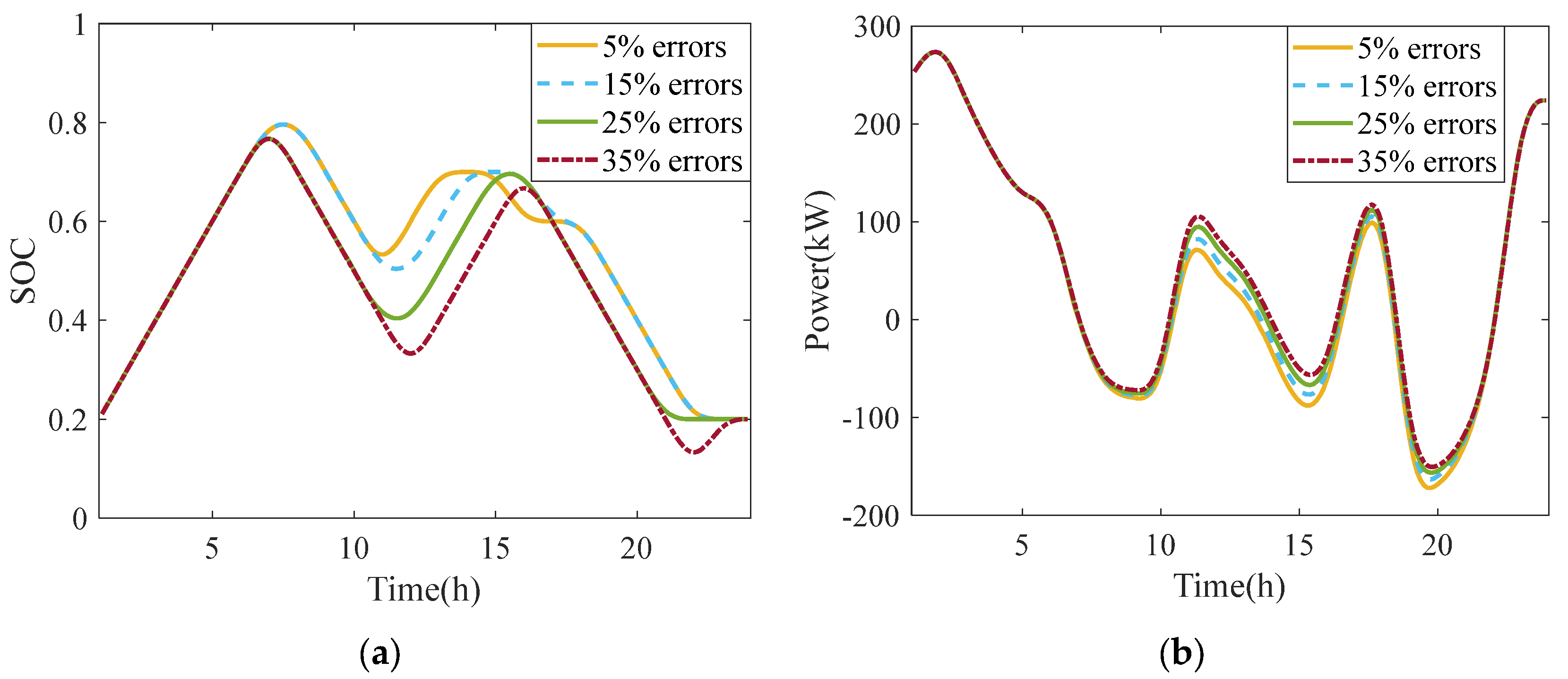 Energies 16 05070 g007