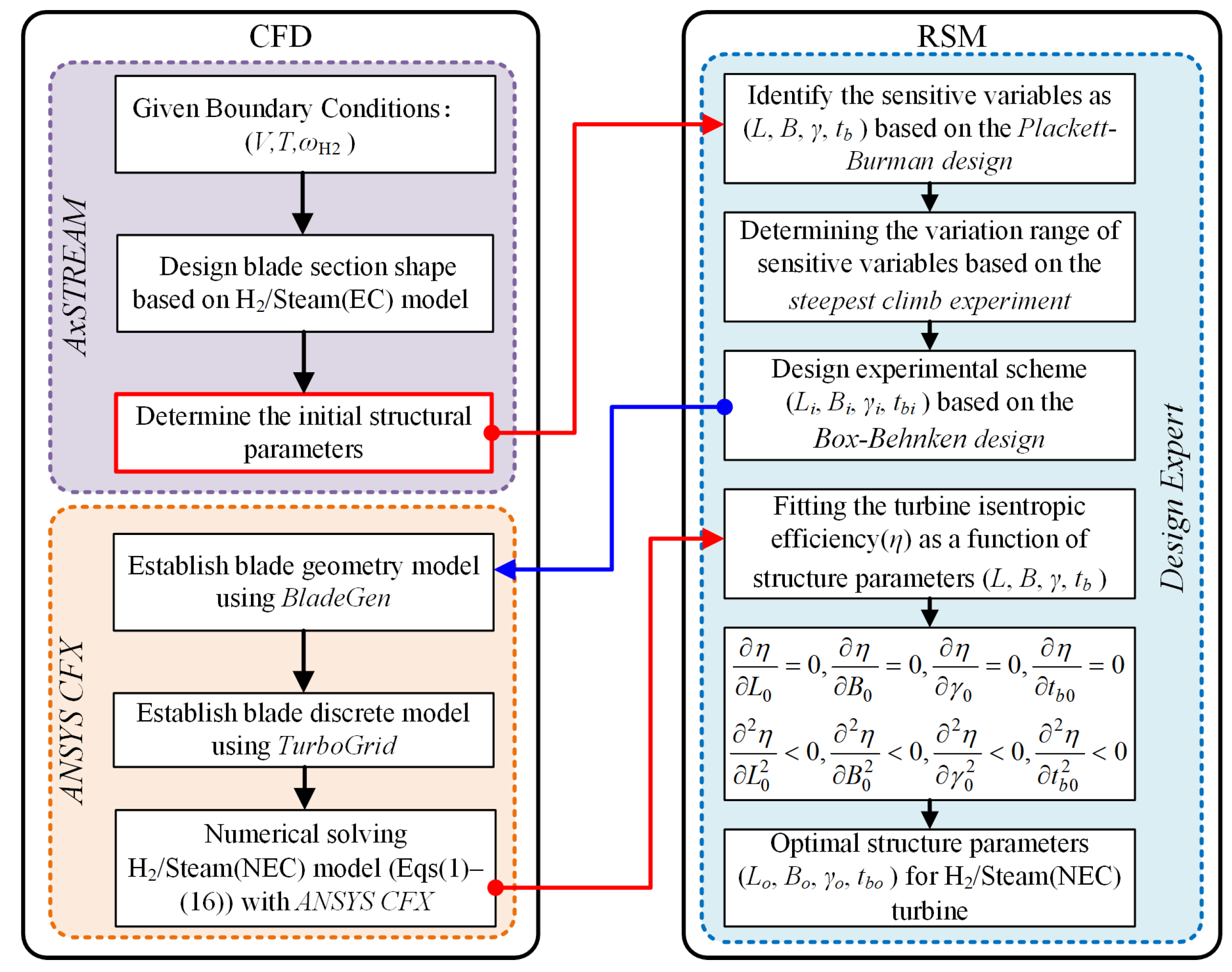 Energies 16 05072 g003