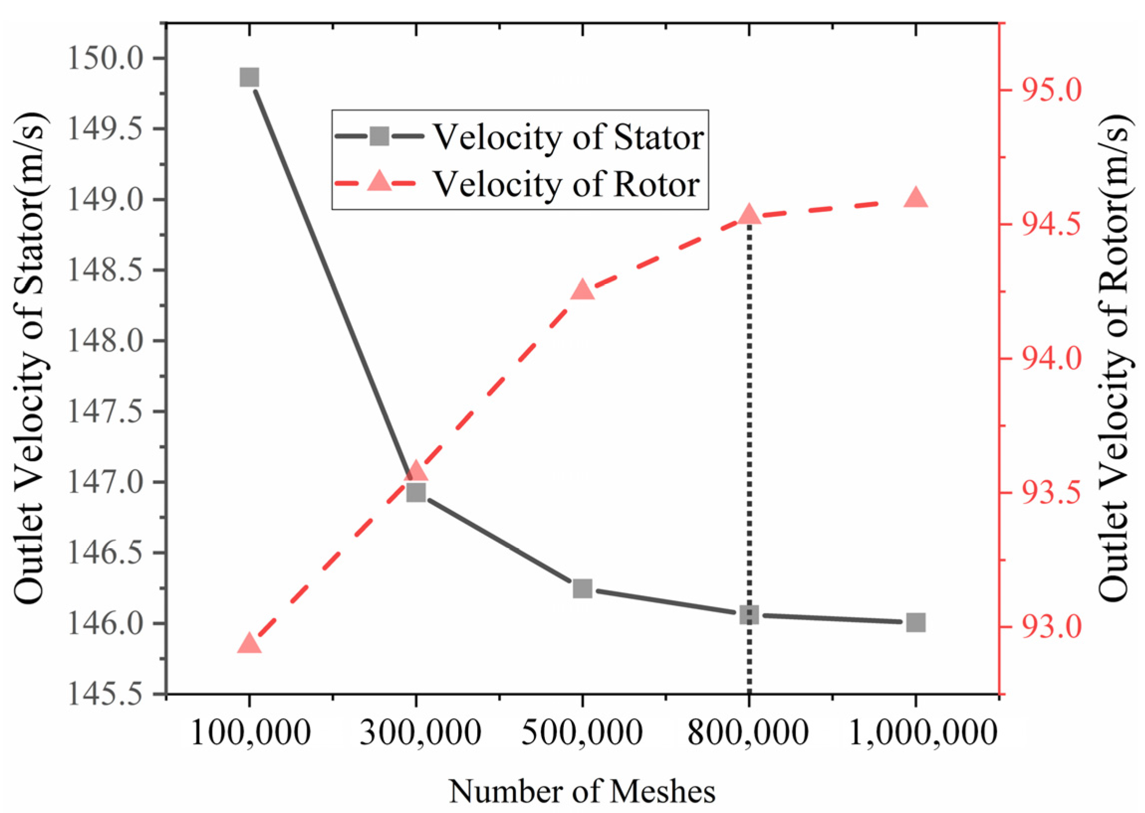 Energies 16 05072 g005
