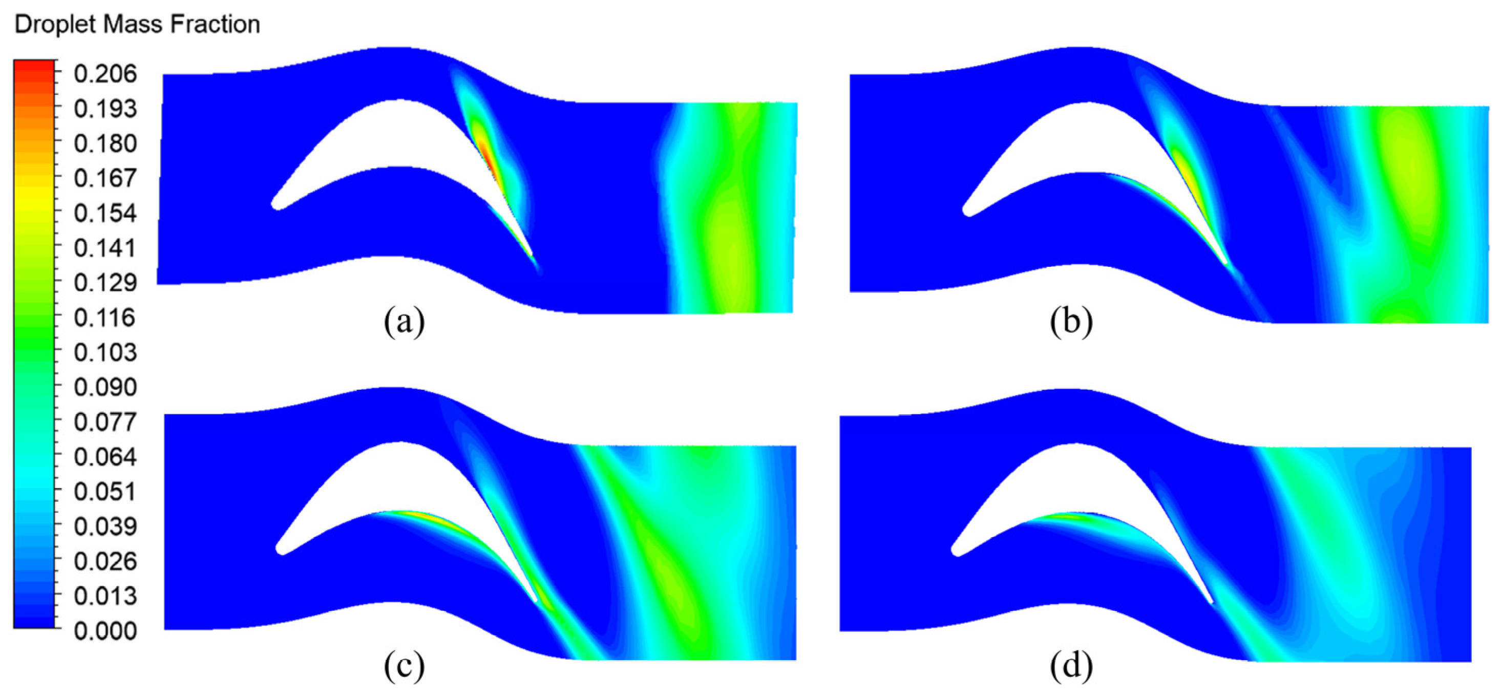 Energies 16 05072 g007
