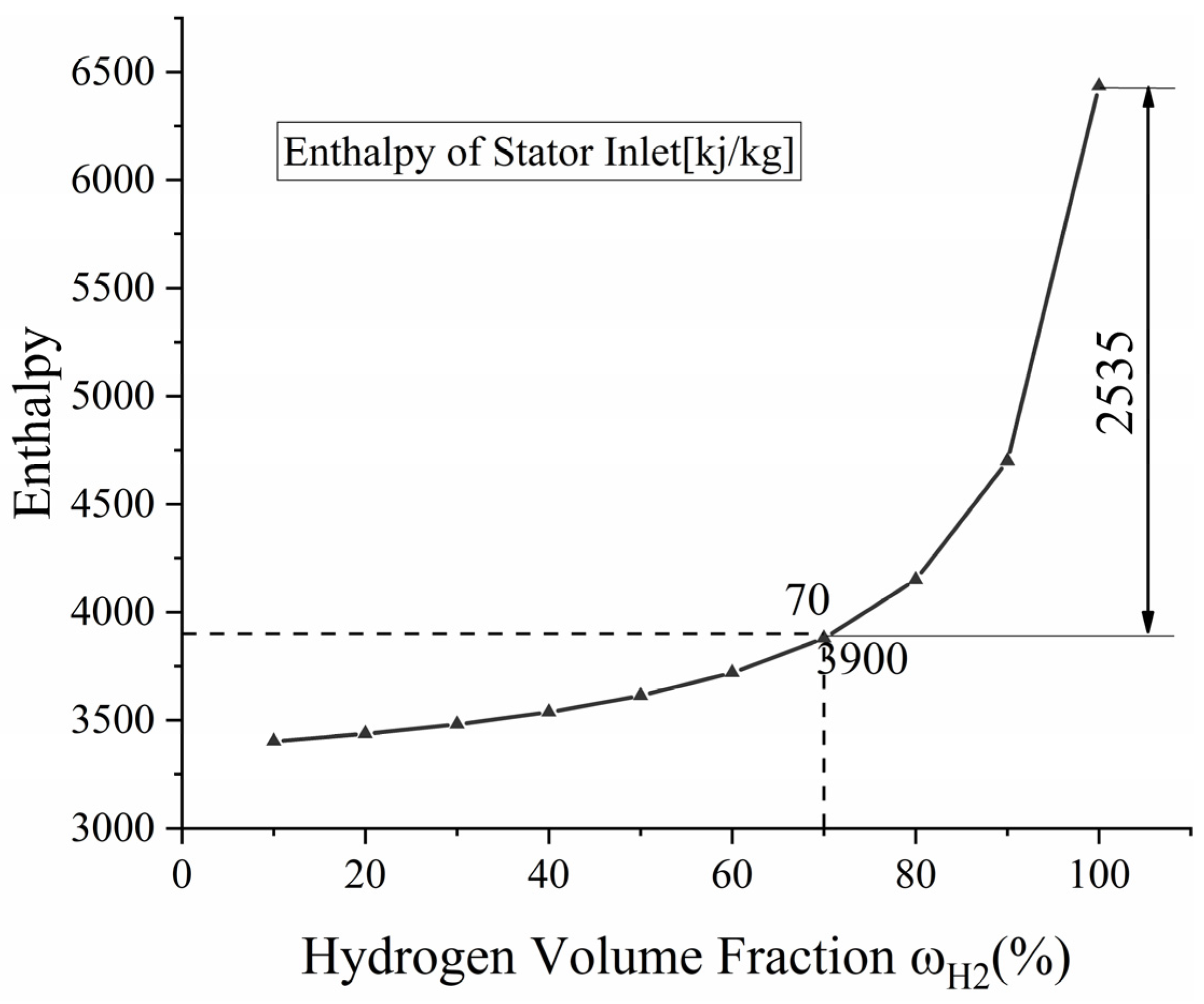 Energies 16 05072 g011