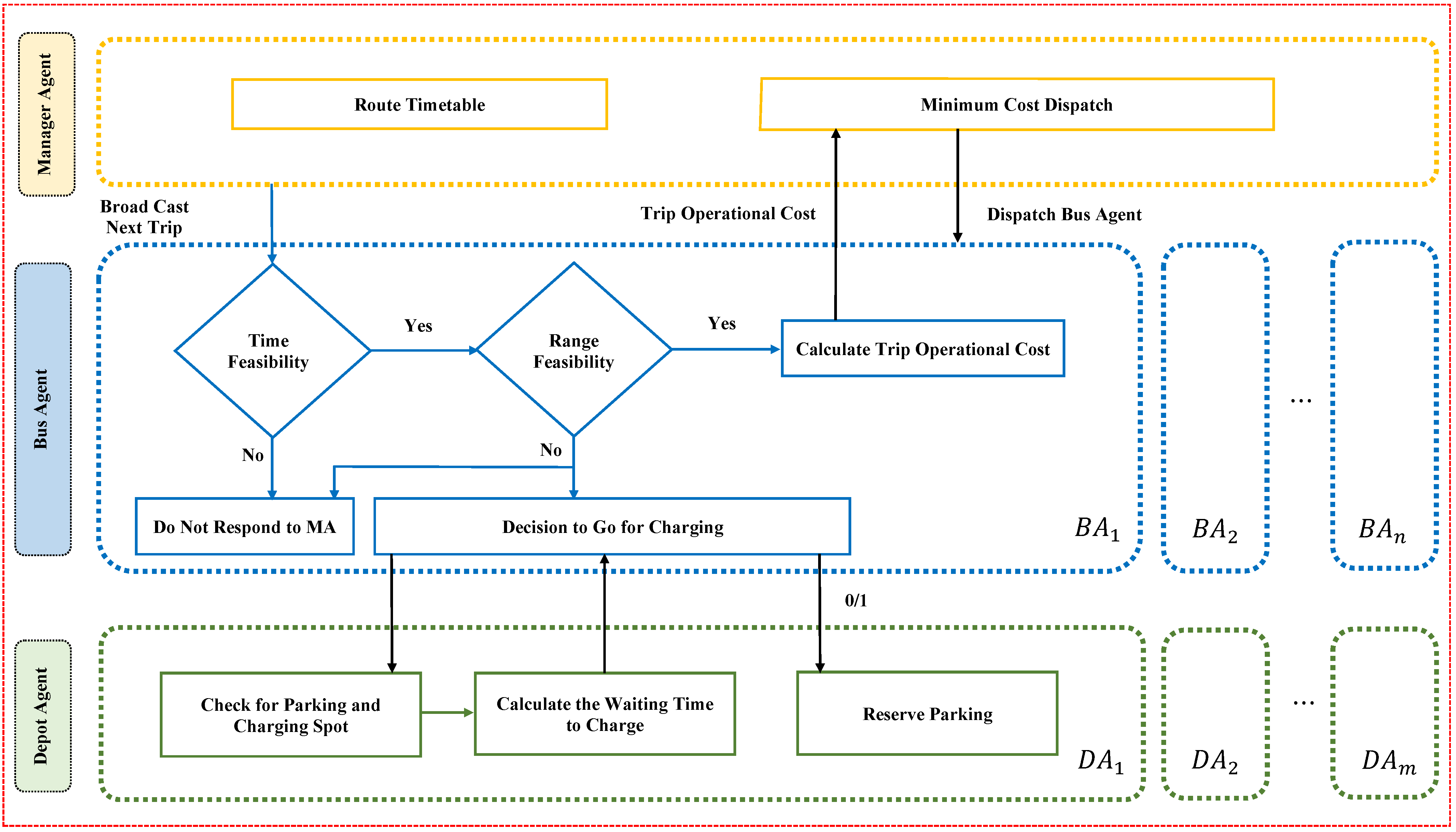 Energies 16 05073 g002 Energies 16 05073 g002