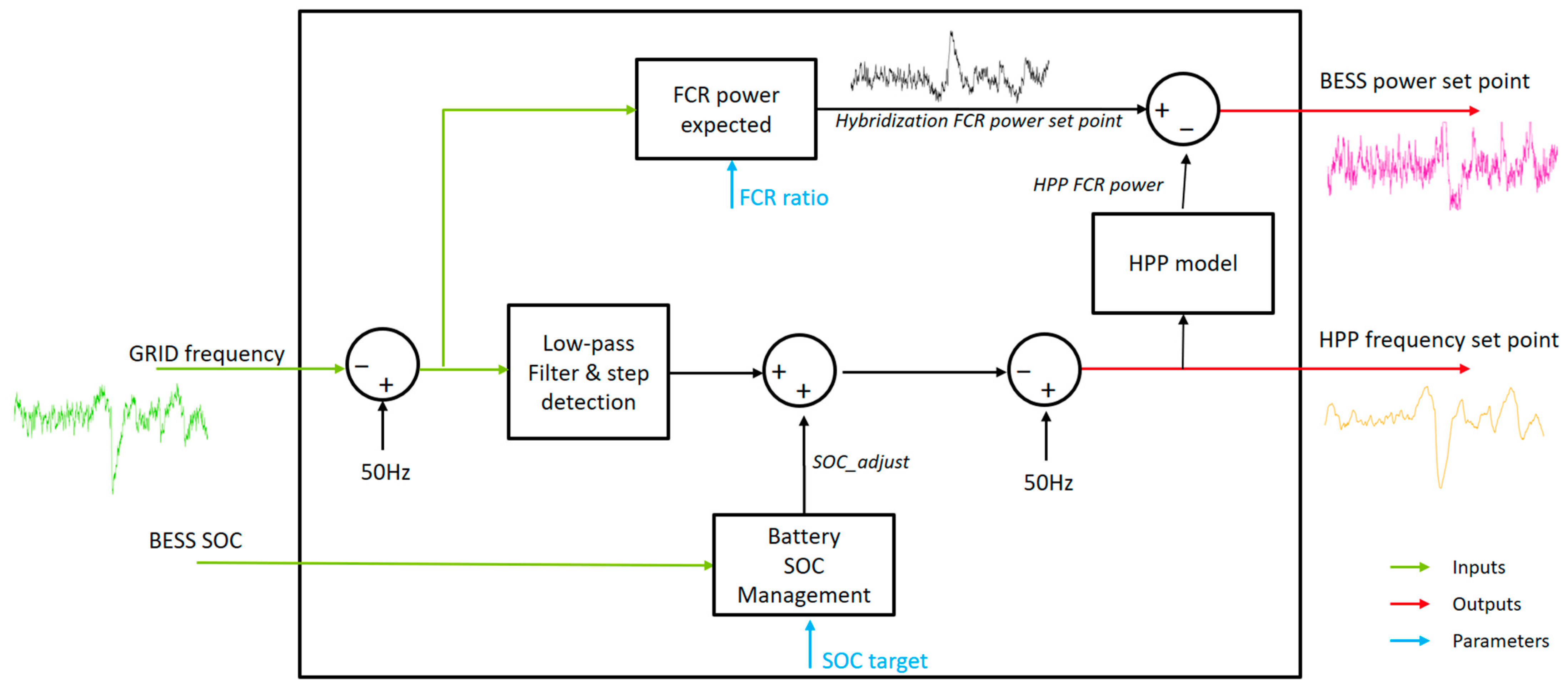 Energies 16 05074 g003