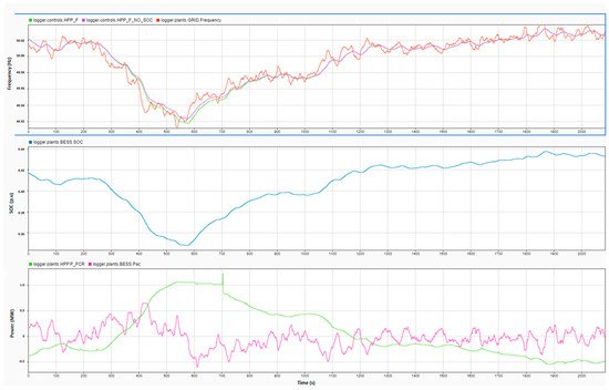 Energies 16 05074 g005